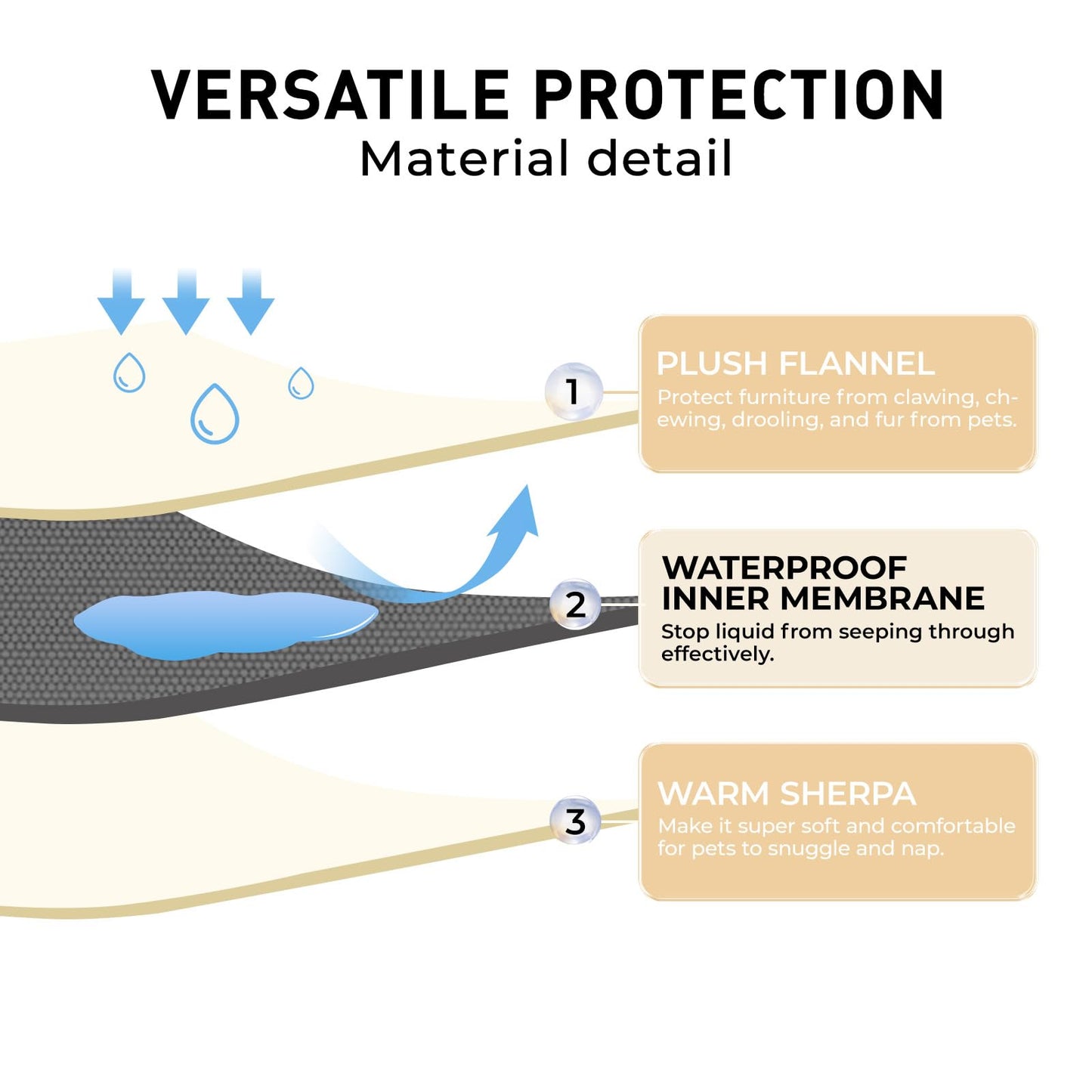 Waterproof Pet Blanket, Liquid Pee Proof Dog Blanket for Sofa Bed Couch, Reversible Sherpa Fleece Furniture Protector Cover for Small Medium Large Dogs Cats, Dark Gray X-Large(85" x 57")