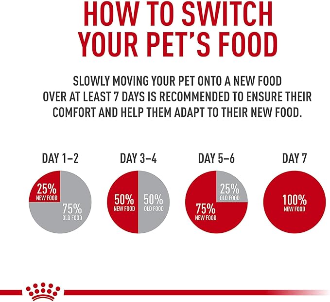 Royal Canin Feline Health Nutrition Mother & Babycat Ultra Soft Mousse in Sauce Canned Cat Food, 3 oz can (12-count)