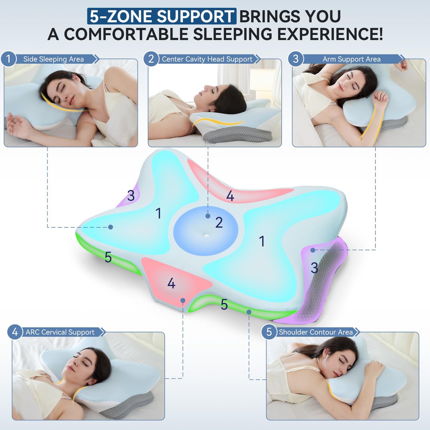 Zmarthumb Ergonomic Cervical Pillow for Neck Support, Memory Foam Orthopedic Contour Side Sleeper Pillows with Dual Heights, Soft Bed Pillow with Breathable Pillowcase for Back, Stomach Sleepers(Blue)