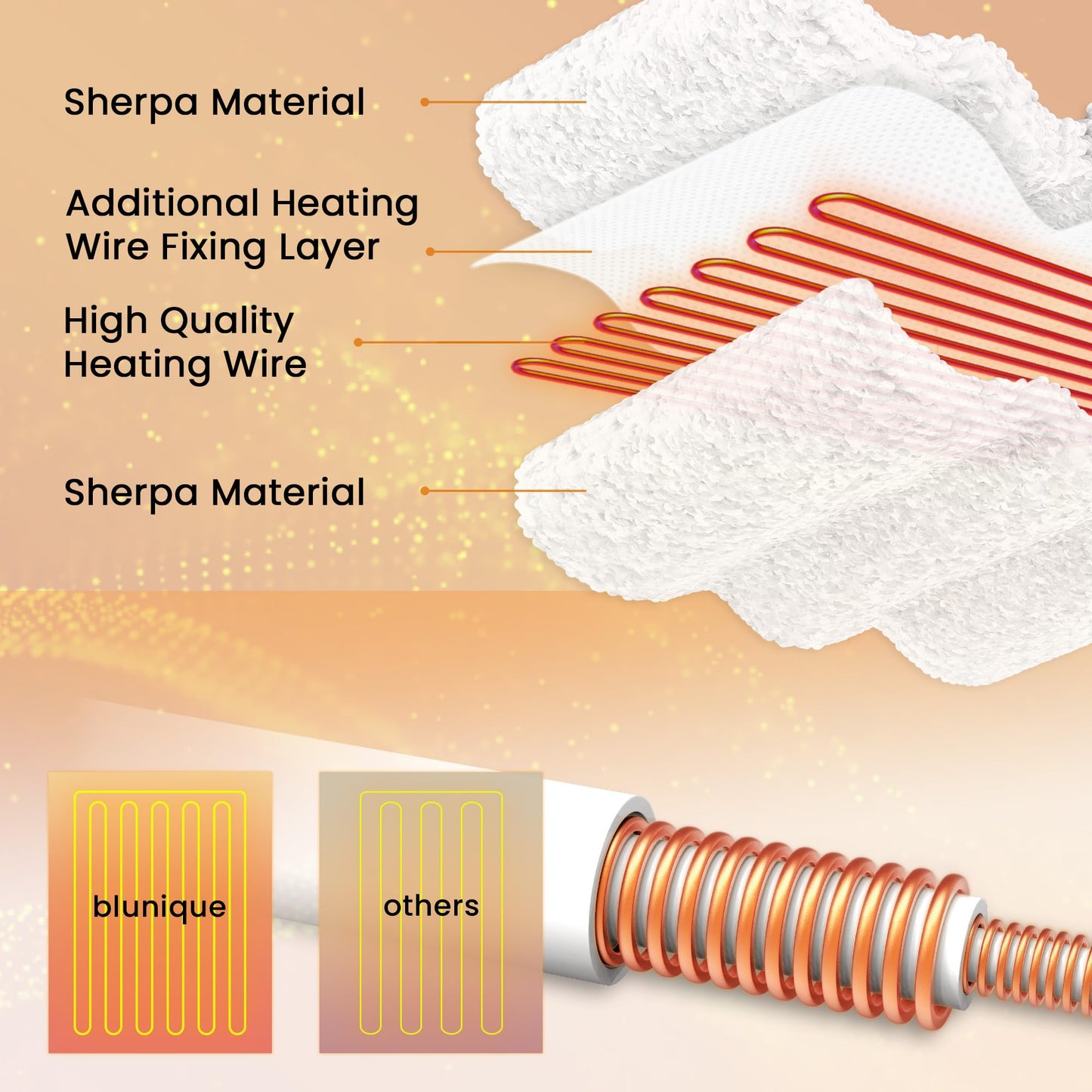 blunique Heated Electric Blanket Throw 50 x 60โ Double Sherpa Heating Throw Blanket Reversible Ultra Cozy for Long-Lasting Heat Lock with Smart 6 Heating Setting & 11 Hours Auto Off, Machine Washable
