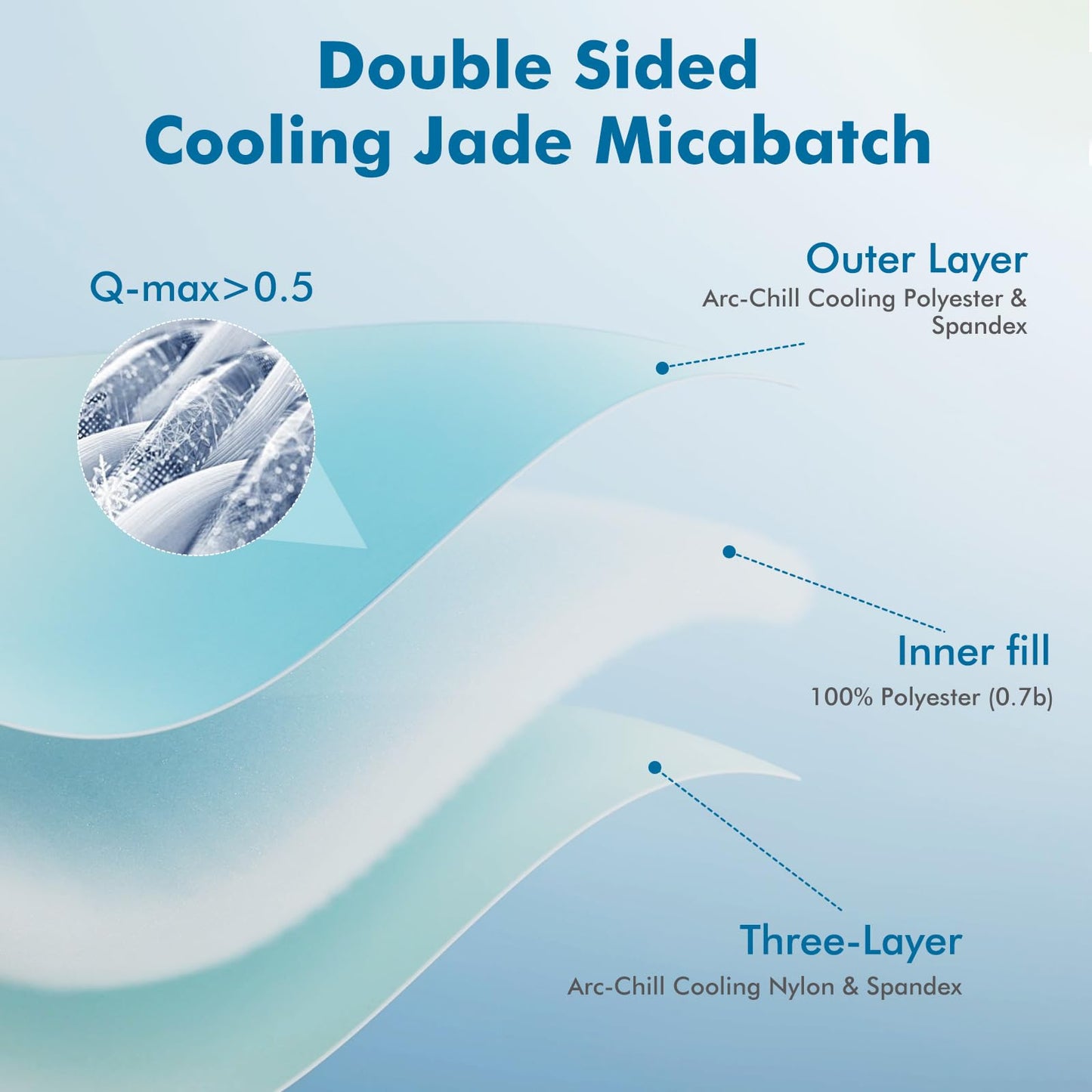 Marchpower Cooling Comforter Queen Size for Hot Sleepers, Lightweight Silky Soft Summer Cooling Blanket, Gradient Comforter