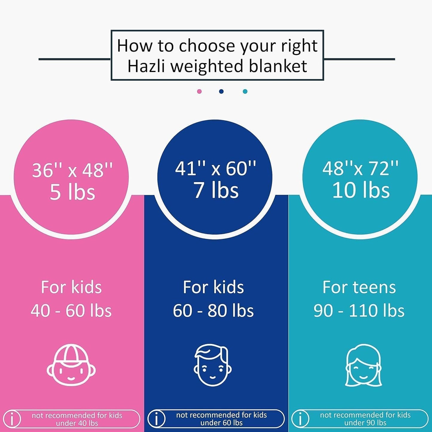 Super-Soft Kids Weighted Blanket 7 Pounds - Weighted Blanket for Kids - Easy to Clean, Washable Minky Cover - 41x60 Inches 7lbs Child - Small Heavy Blanket for Girls and Boys