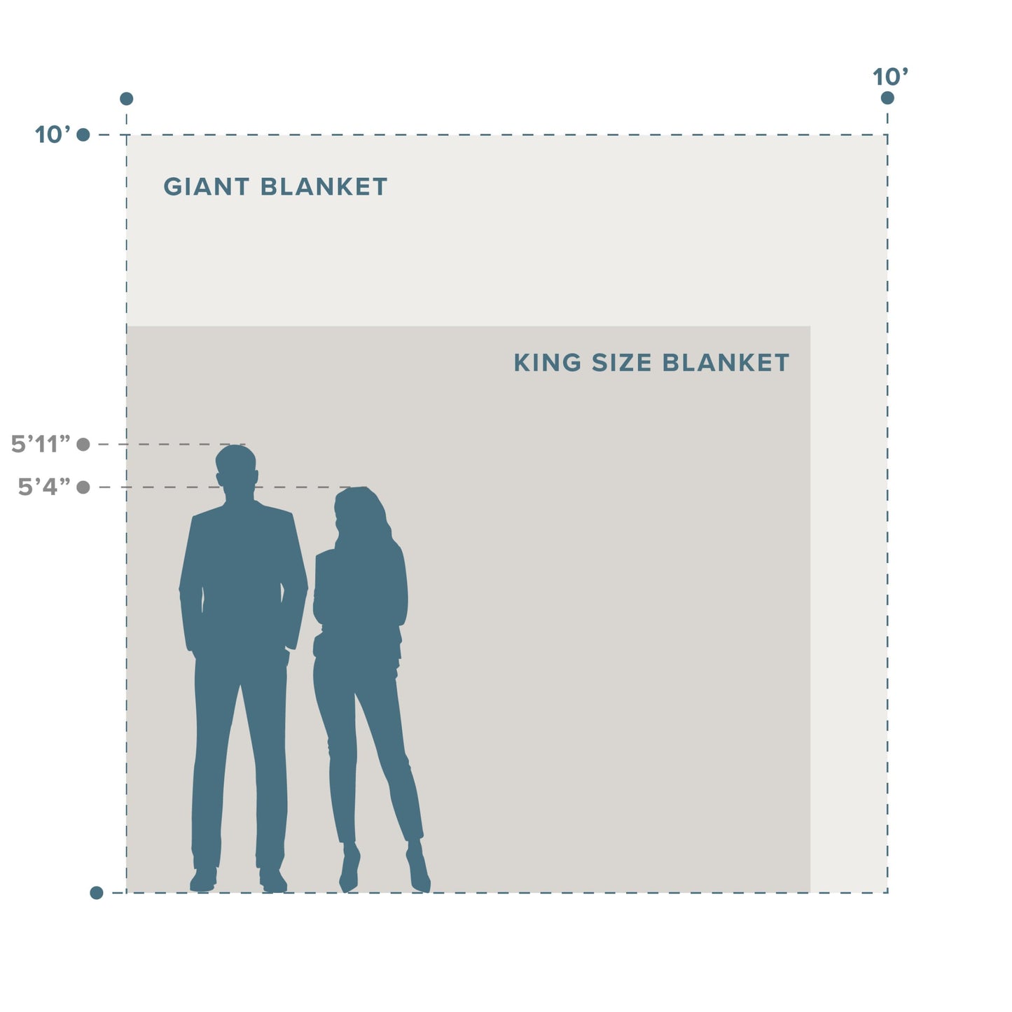 Bare Home Giant Fleece Blanket - Oyster - Lightweight, Ultra Soft & Warm for Bed, Sofa, Couch, Movie Night, Camping & Travel - Microplush