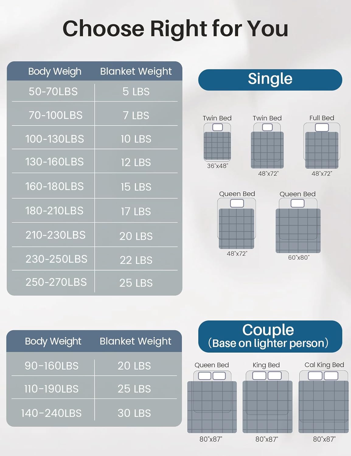 Weighted Idea Weighted Blanket for Adults (Dark Grey,48"x72",15lbs) Cooling Breathable Heavy Blanket with Premium Glass Beads All-Season Soft Thick Blanket