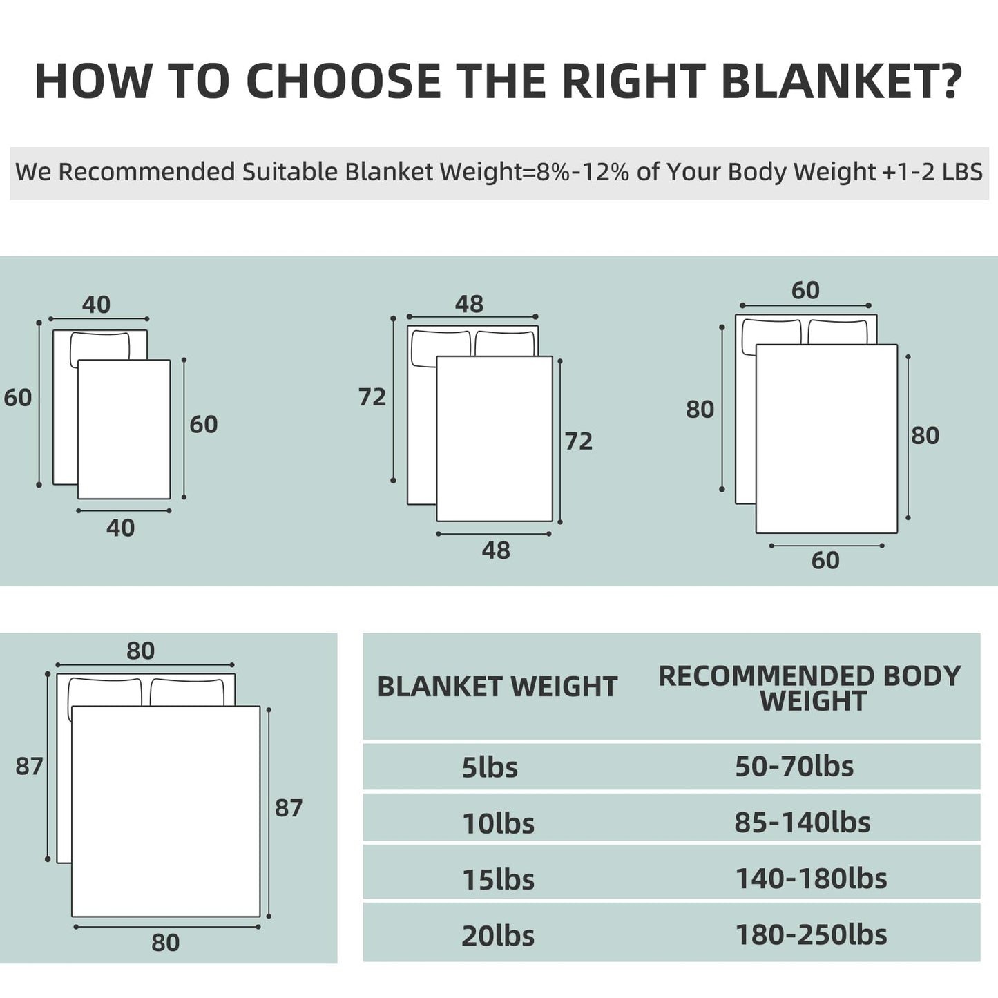 CODUM Weighted Blanket for Kids 40"x60" 5 lbs Cooling Blanket for Sleepers, Soft Material Blanket with Premium Glass Beads for All-Season, Purple