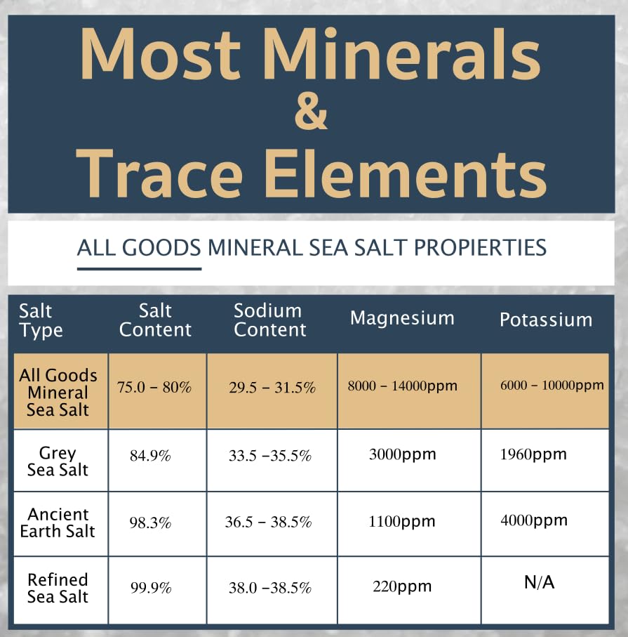 Baja Fine Grain Sea Salt, 16 oz Natural Mineral Salt from Mexico, Unrefined, Hand-Harvested, 90+ Essential Minerals, Kosher, 30% Low Sodium.