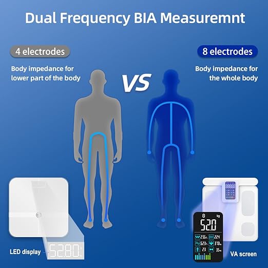 Fitdays Smart Body Fat Scale | Advanced 8-Electrode Technology for BMI/20+ Body Metrics | Full-Color LED & High Precision | Bathroom Weight Scale for Fitness/Weight Loss |(FG2015ULB-White)