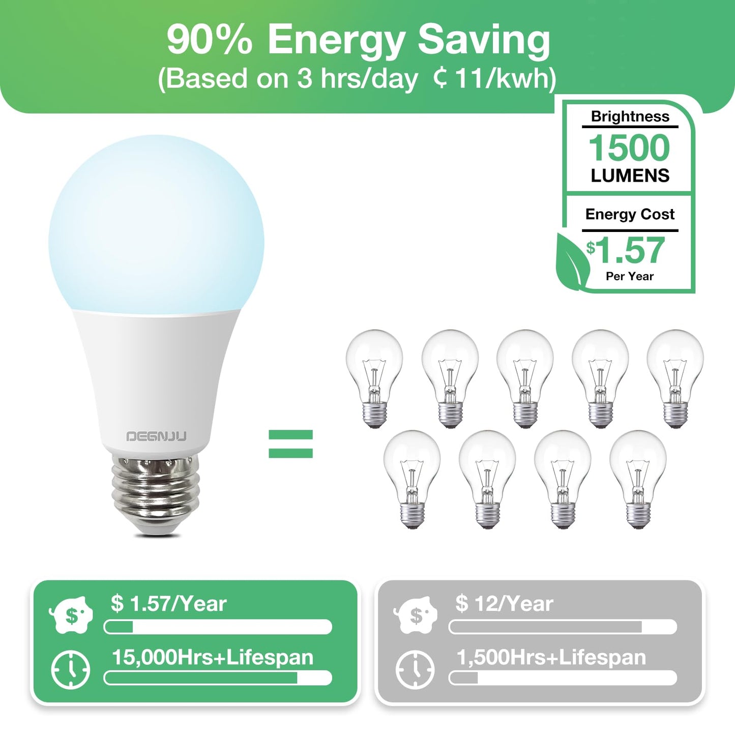 DEGNJU LED Light Bulbs, 100 Watt Equivalent LED Bulbs A19, 5000K Daylight Light Bulb, 1500 Lumens, E26 Standard Base, Non-Dimmable, 13W Bright White LED Bulbs for Bedroom Home Office, 12 Pack