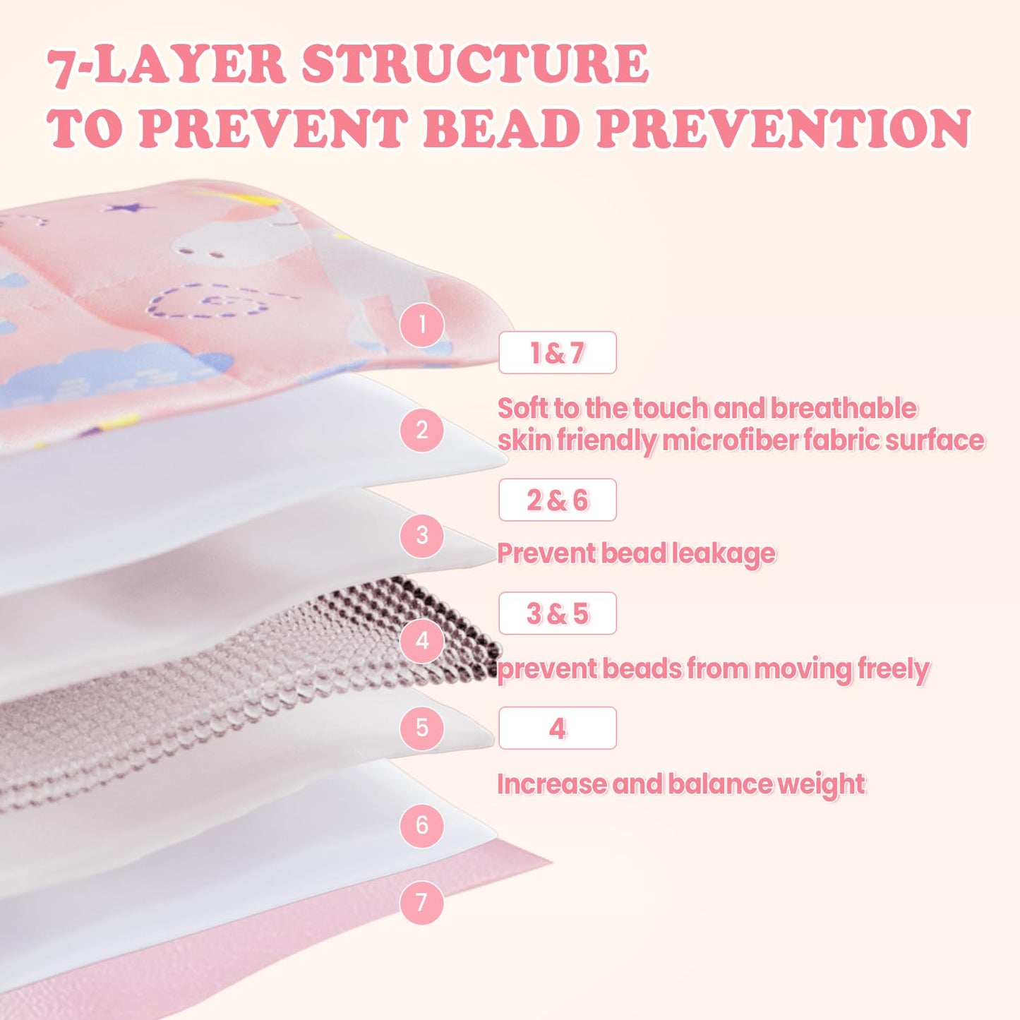 HOSUKKO Weighted Blanket - 5 lbs Pink Unicorn Heavy Blanket - Breathable Blanket(36 * 48 inches, 5 lbs)