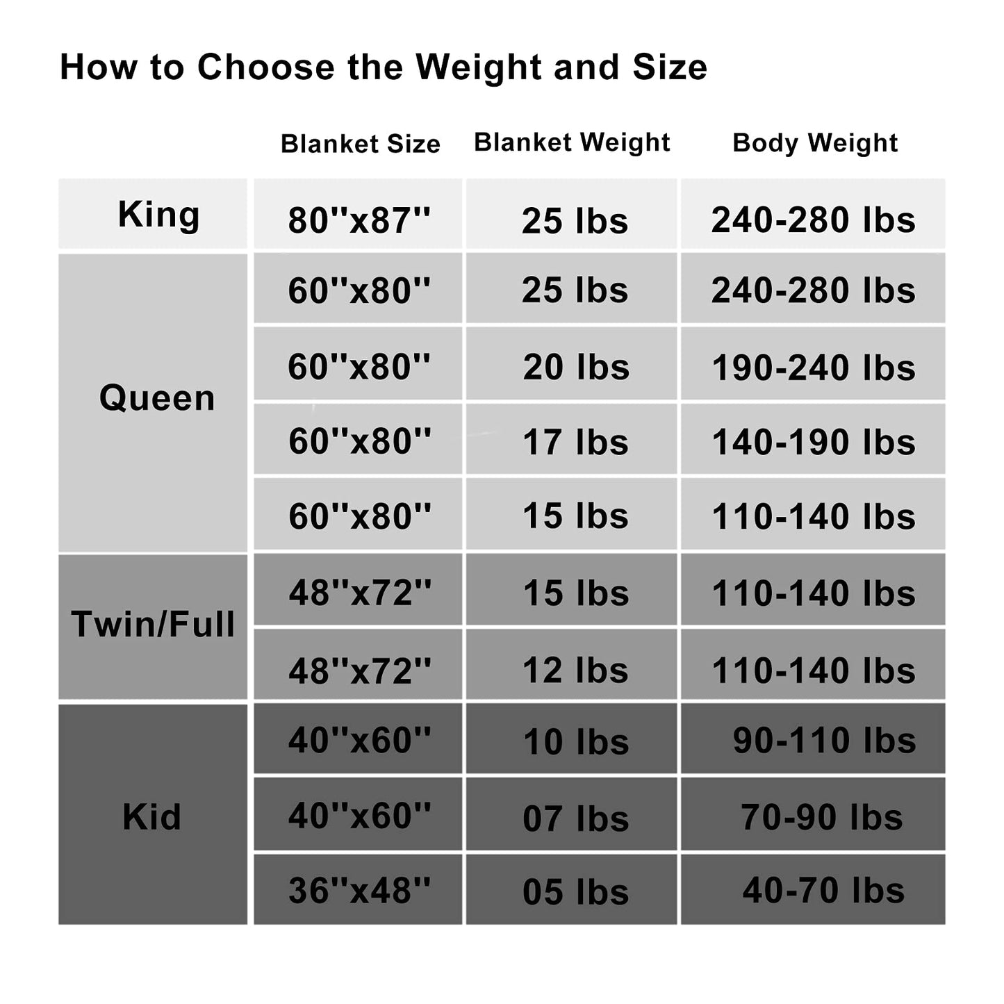 L'AGRATY Weighted Blanket - 40"x60" 10lbs Breathable Weighted Heavy Blanket Microfiber Material with Glass Beads or All-Season Summer Fall Winter