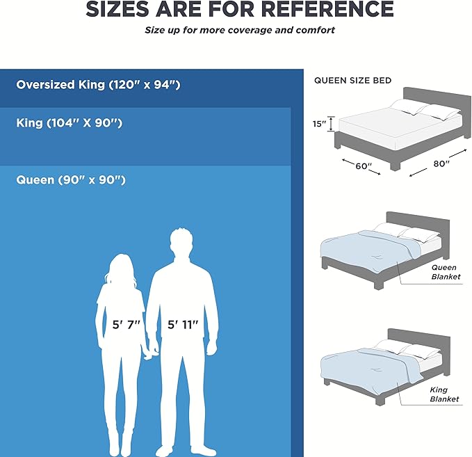Bedsure 100% Cotton Large Blanket Oversized King for Bed - Breathable Waffle Weave Blanket for Summer Spring, Couch Cover, White, 120x94 inches