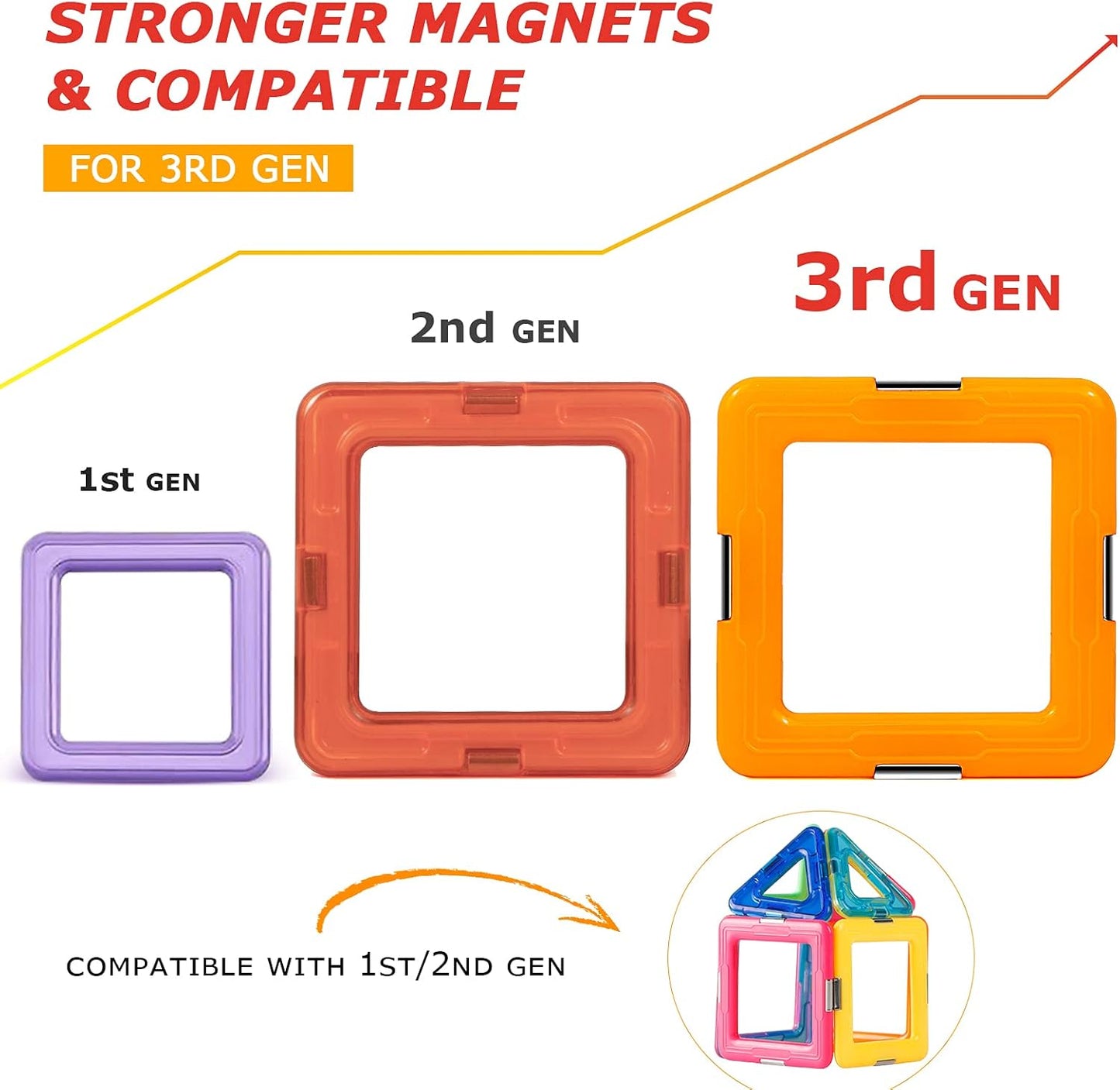Coodoo Upgraded Magnetic Blocks Tough Tiles STEM Toys for 3+ Year Old Boys and Girls Learning by Playing Games for Toddlers Kids, Compatible with Major Brands Building Blocks - Starter Set