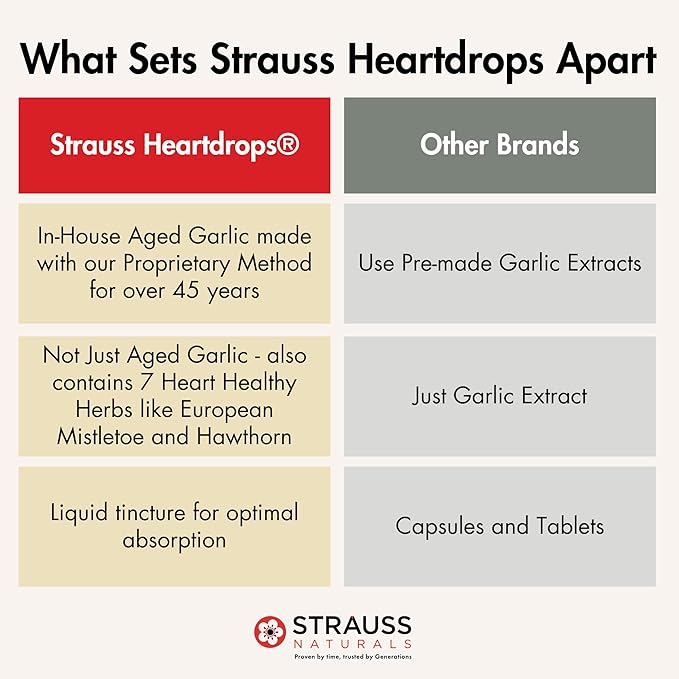 Strauss Naturals Heart Drops – Natural Mistletoe & Aged Garlic Extract Heart Health Supplement – Helps Maintain Healthy Cardiovascular System – Vegan & Non-GMO – Cinnamon Flavored – 225 ml Bottle