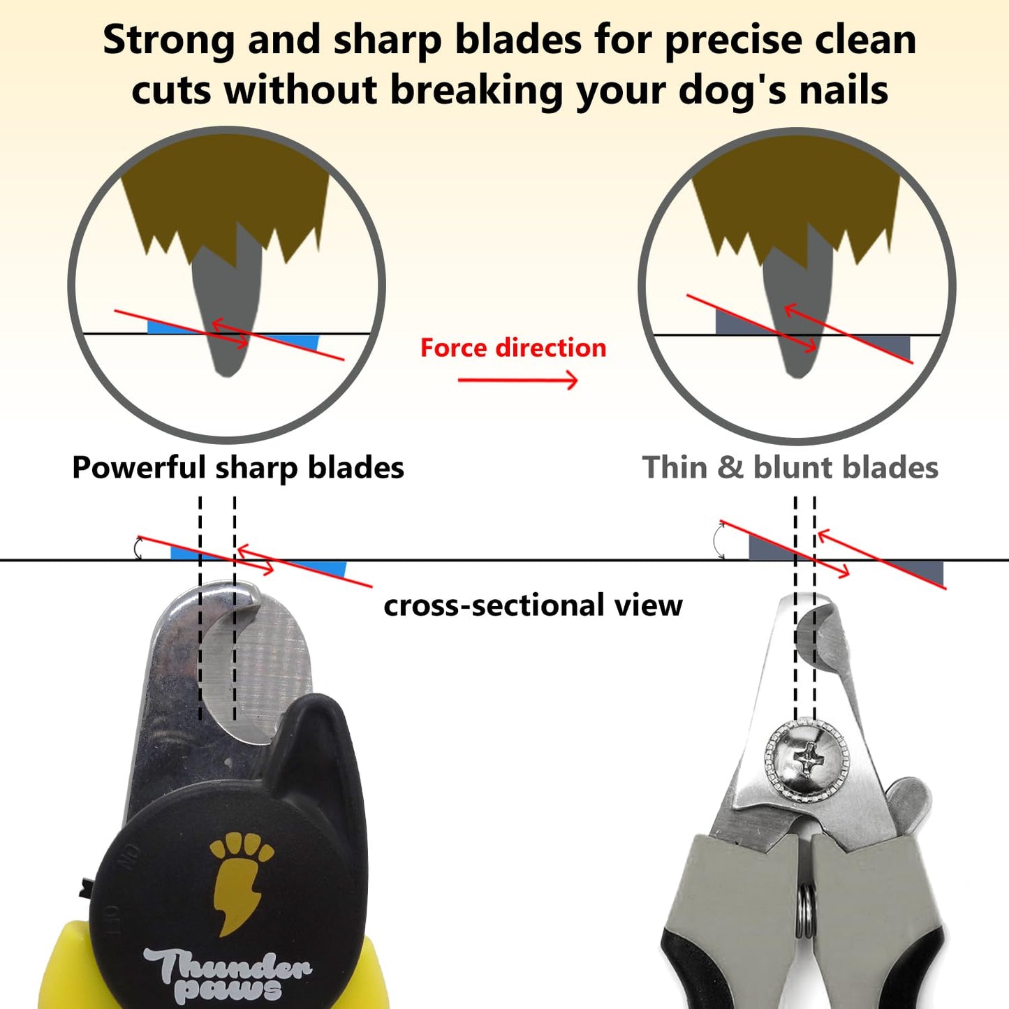 Thunderpaws LED Dog Nail Clippers with Light, Trimmers with Protective Guard, Quick Sensor, Safety Lock and Nail File - Suitable for Large and Small Dogs & Cats (Yellow, LED)