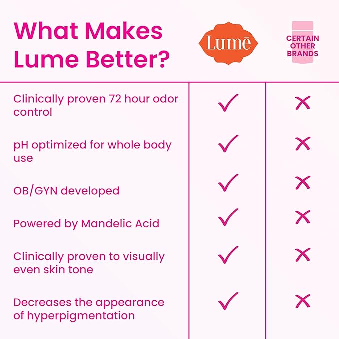 Lume Whole Body Deodorant - Invisible Cream Tube - 72 Hour Odor Control - Aluminum Free, Baking Soda Free, Skin Safe - 3.0 ounce (Pack of 2) (Unscented)