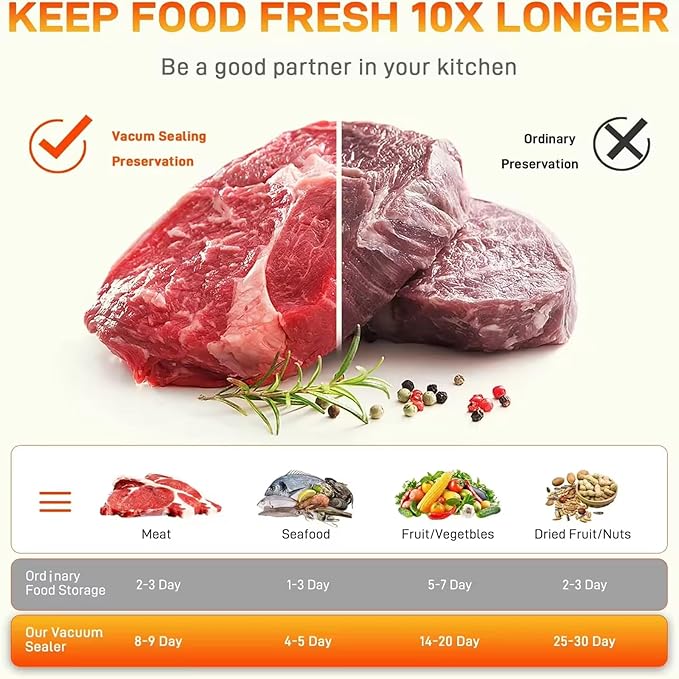 85KPa Vacuum Sealer Machine, One-Touch Automatic Food Sealer with 15 Bags, Dry/Moist/Seal/Manual/External Vac, 7MM Heating wire, Compact Easy-Clean for Food Storage and Sous Vide