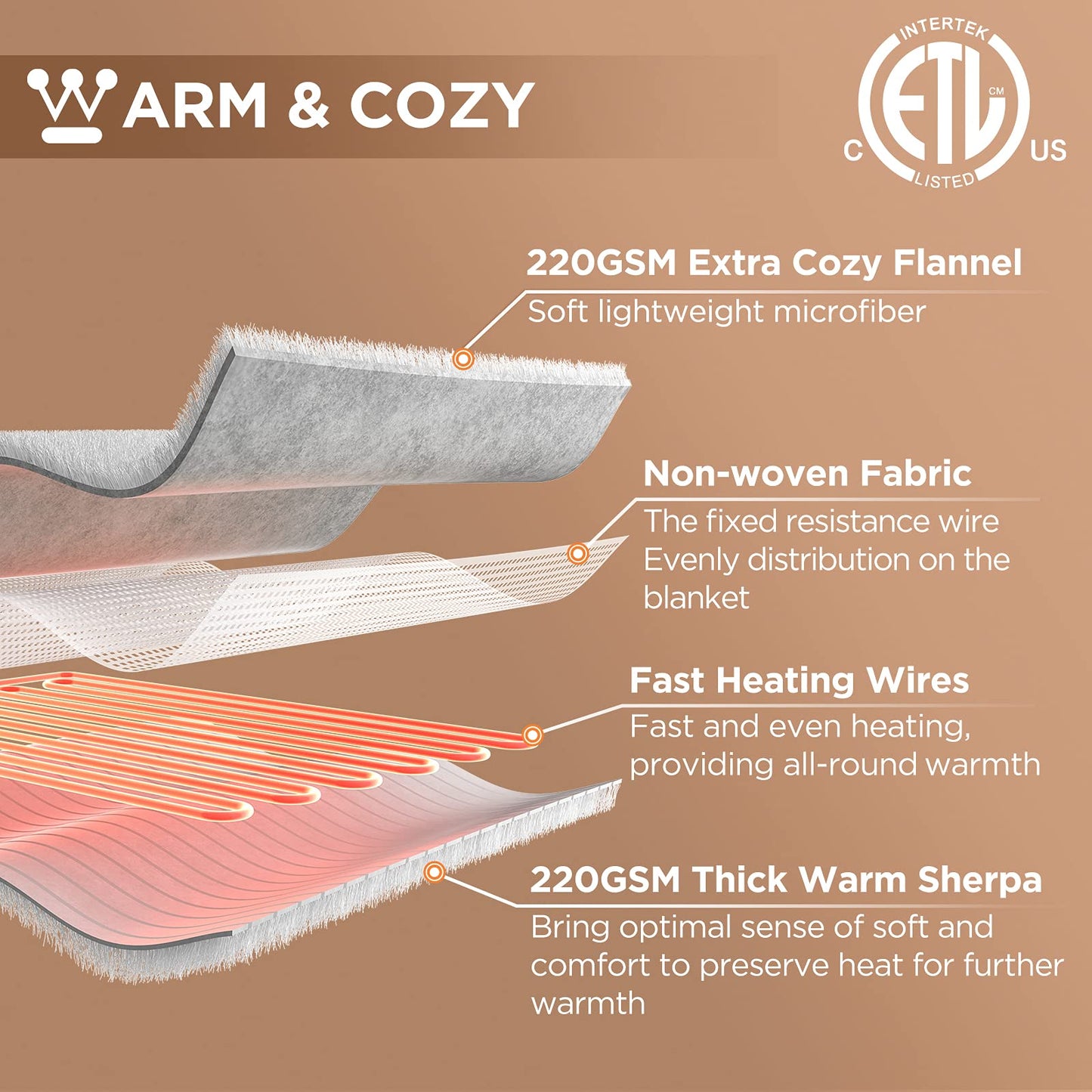 Westinghouse Heated Blanket Twin Size, Soft Flannel to Sherpa Electric Blanket with 10 Heating Levels, 12 Hours Auto Off, Fast Heating, Machine Washable, 62x84 Inch, Charcoal
