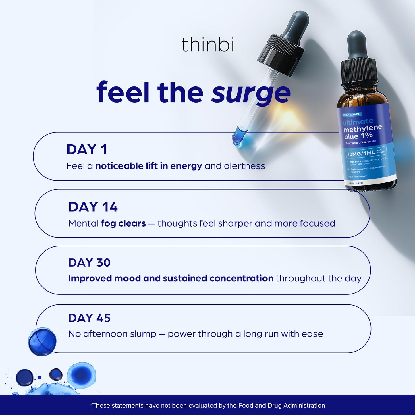 Methylene Blue Pharmaceutical Grade 2oz– USP Grade 1% Solution with Balanced Electrolyte SolutionThird-Party Tested Brain Health Supplement for Humans –No Formaldehyde High Cognitive Support
