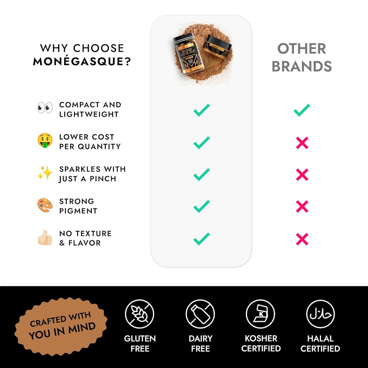 MONÉGASQUE Bronze Edible Glitter for Drinks 7g – Copper Edible Glitter for Cakes & Cocktails – Luster Dust for Drinks, Cocktail, & Chocolate – Drink Shimmering Bronze – Cake Decorations Sprinkles