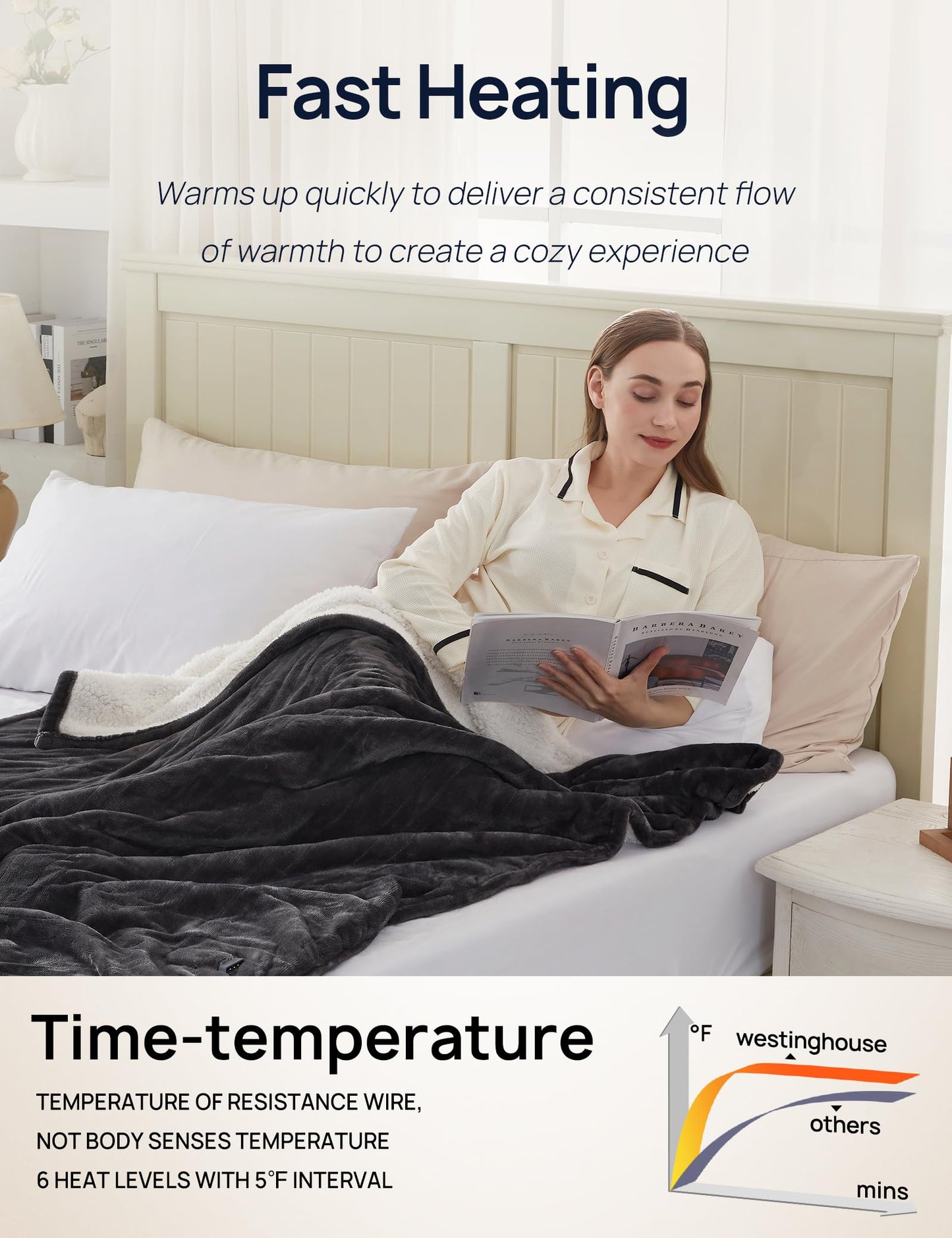 Westinghouse Electric Throw Blanket with Foot Pocket for Adults, Soft Flannel to Sherpa Heated Throw with 6 Heating Levels & 2-10 Hours Time Settings, Fast Heating & Machine Washable, 50x62, Charcoal