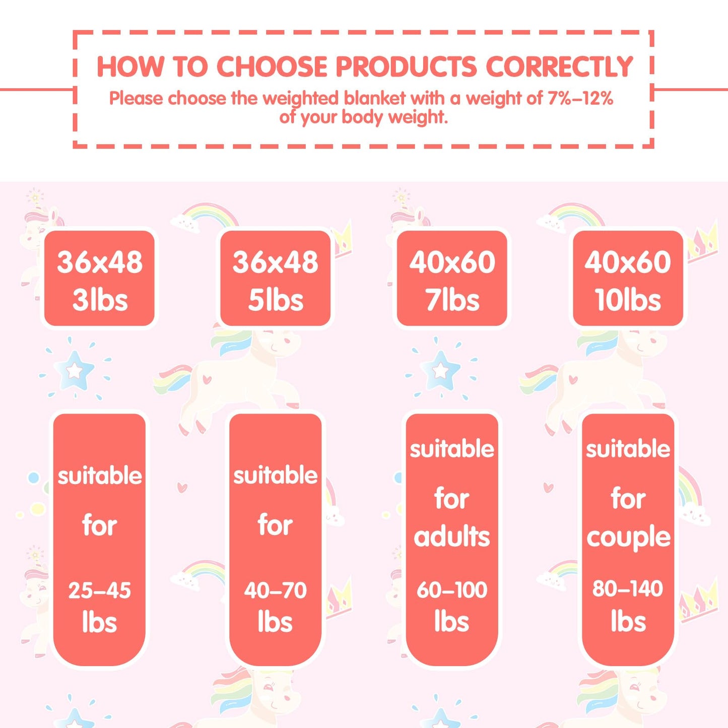 yescool Pink Weighted Blanket 5 Pounds Cooling Weighted Lap Blanket, Rainbow Unicorn Heavy Blankets, Breathable Weighted Throw Blanket for 40-60lbs, 36"x48"
