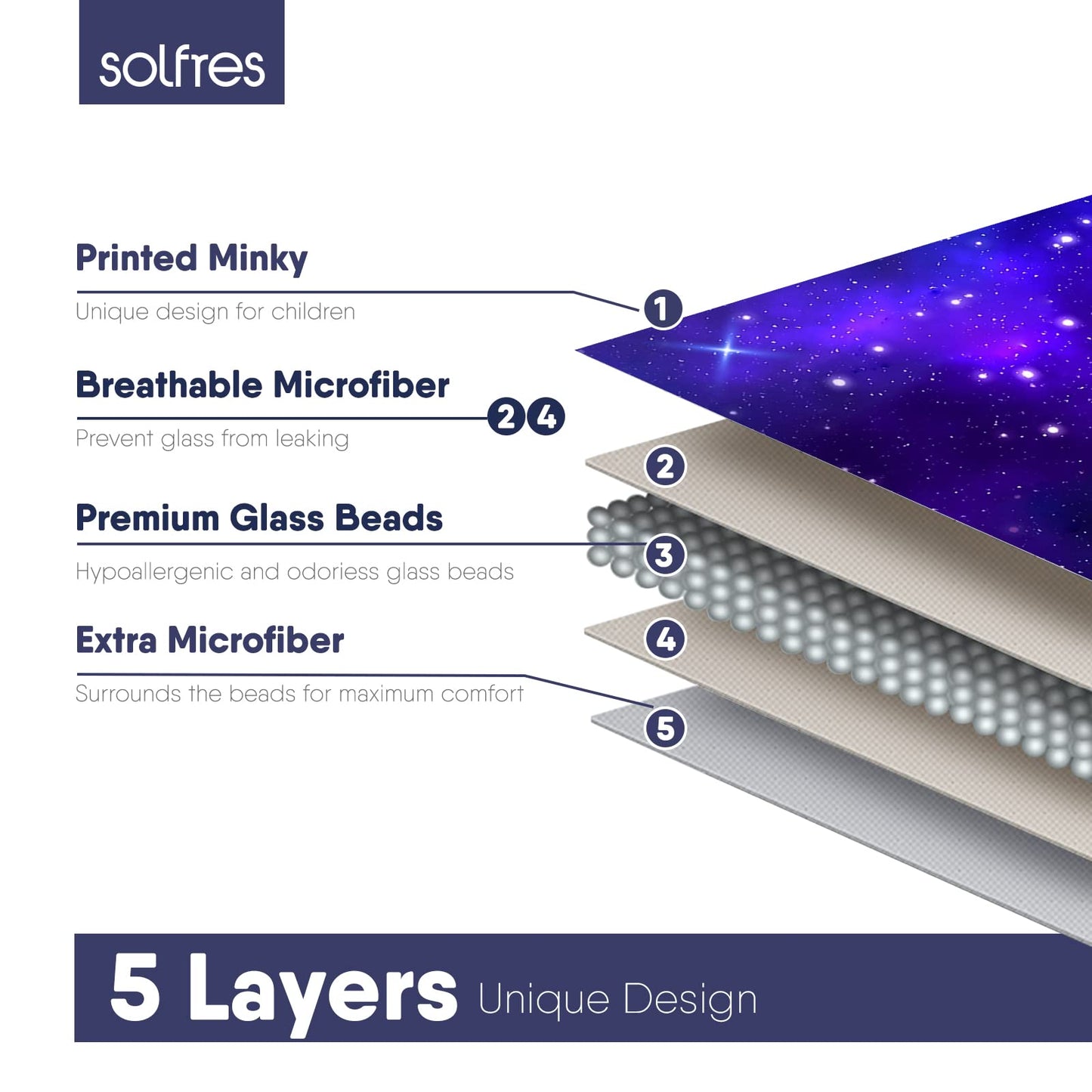 Solfres 5lbs Weighted Blanket, 36 x 48 Inches, Printing Heavy Blanket 5 Pounds for Children and Teens Ultra Soft and Cozy, Stars, Sensory Items, Nebula Galaxy