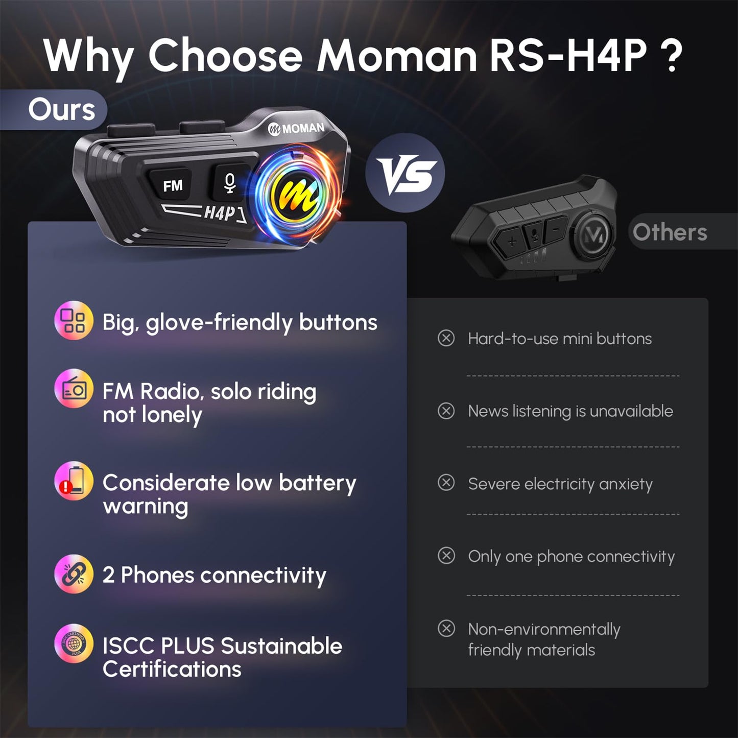 Motorcycle Helmet Headset, Moman RS-H4P Motorbike Headphone with Hi-Fi Speakers Dual Noise Reduction【New Upgrade】in RGB/FM/Glove-Friendly Button/Soft & Hard Mic/AI Voice/IPX6 Earphone for Solo Riding