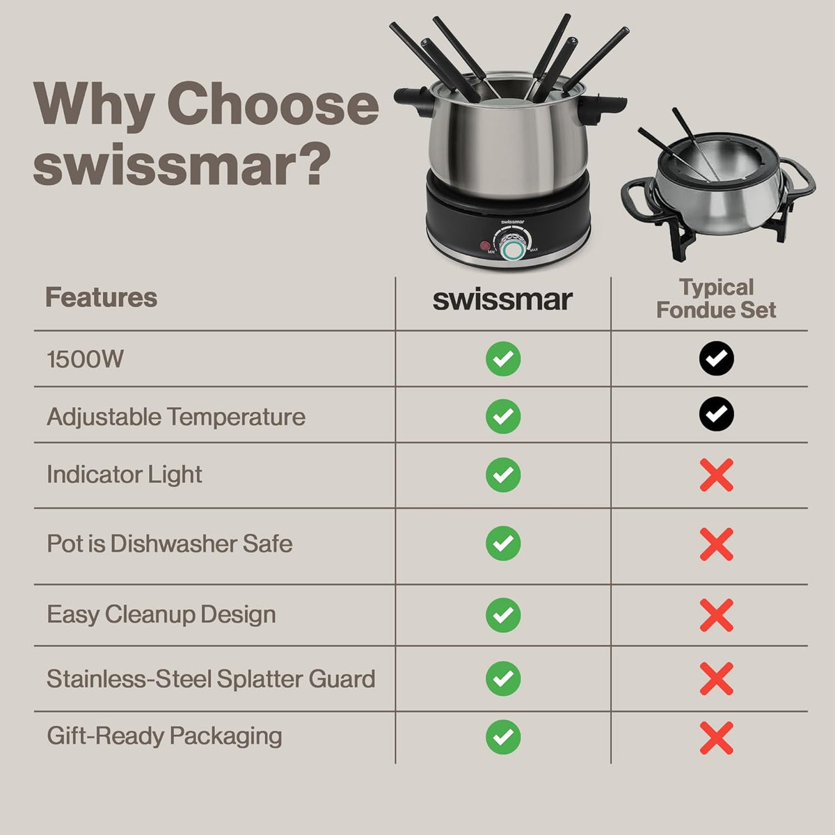 Swissmar Arolla 10 Pieces Stainless Steel Electric Fondue Set - Perfect Fondue Pot Electric Set for Cheese, Caramel, Chocolate, Oil, Broth & More - Gift Ideas for Wedding, House Warming, 2.1 Qt / 2L