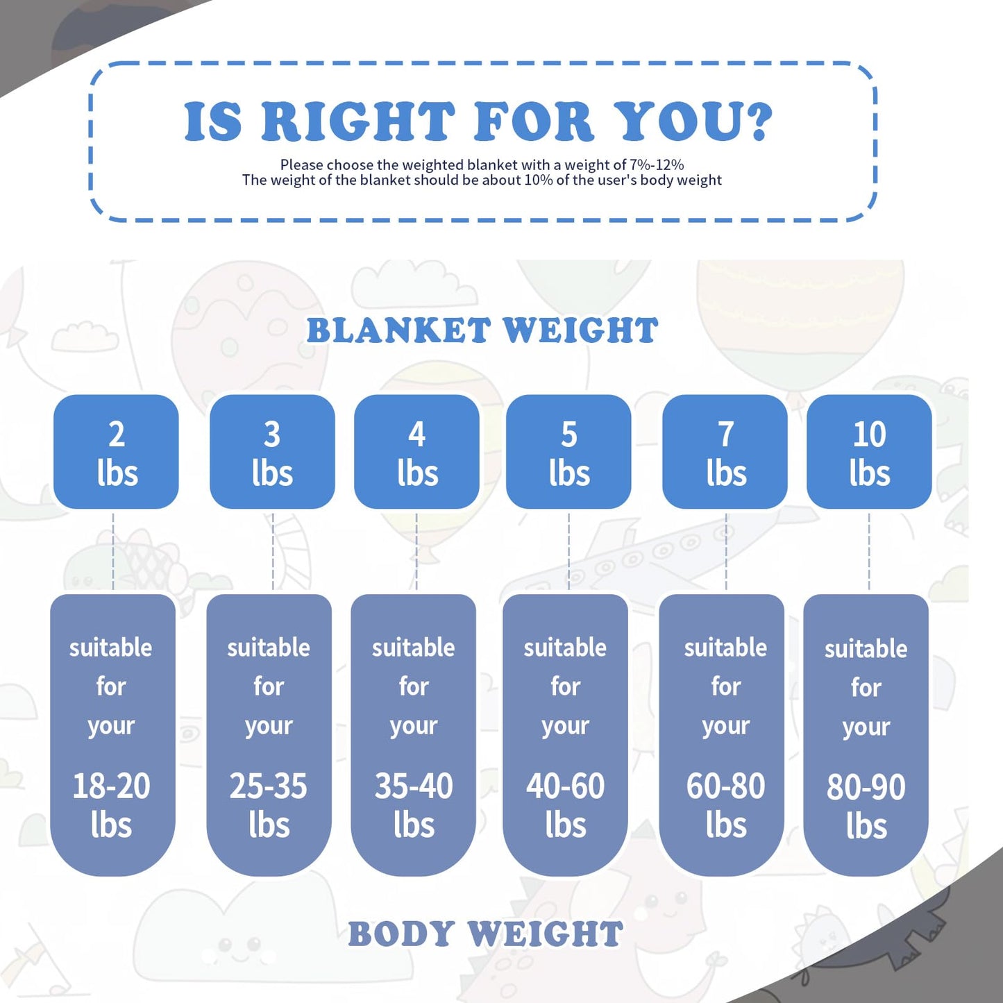 Topcee Weighted Blanket (5 lbs, 36" x 48") Cooling Throw Heavy Blanket for Sleeping Apply to 40-60 lbs, Soft Thick Breathable Blanket with Glass Bead, Easy Care