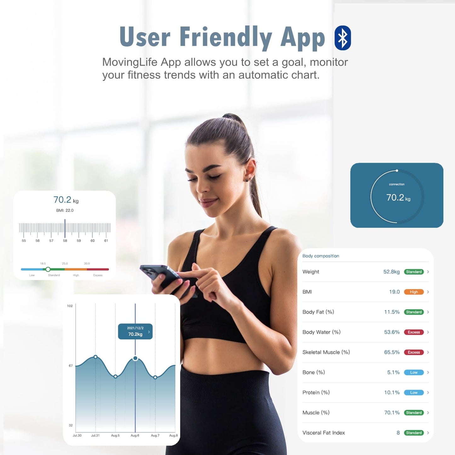 NUTRI FIT Smart Scale for Body Weight Body Composition Monitor, Bathroom Digital Weighing Scale with BMI, Body Fat, Muscle Mass, Accurate Bluetooth Home User Health Equipment Sync Apps