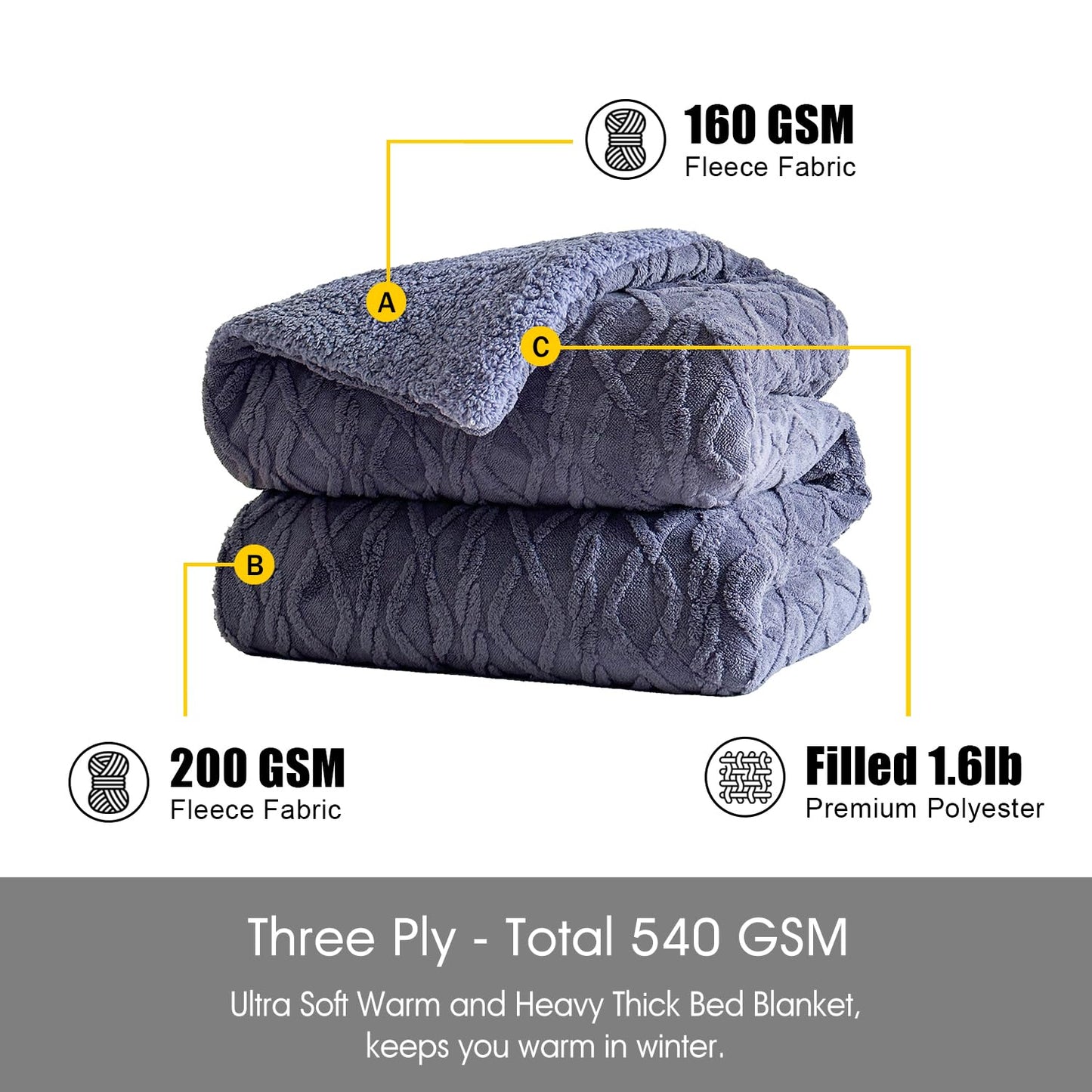 JML Luxury Sherpa Flannel Blanket 3-Piece, 3-Ply Winter Warm Bed Blanket with 2 Pillow Shams (Kintted Slate, King (79"x91"))