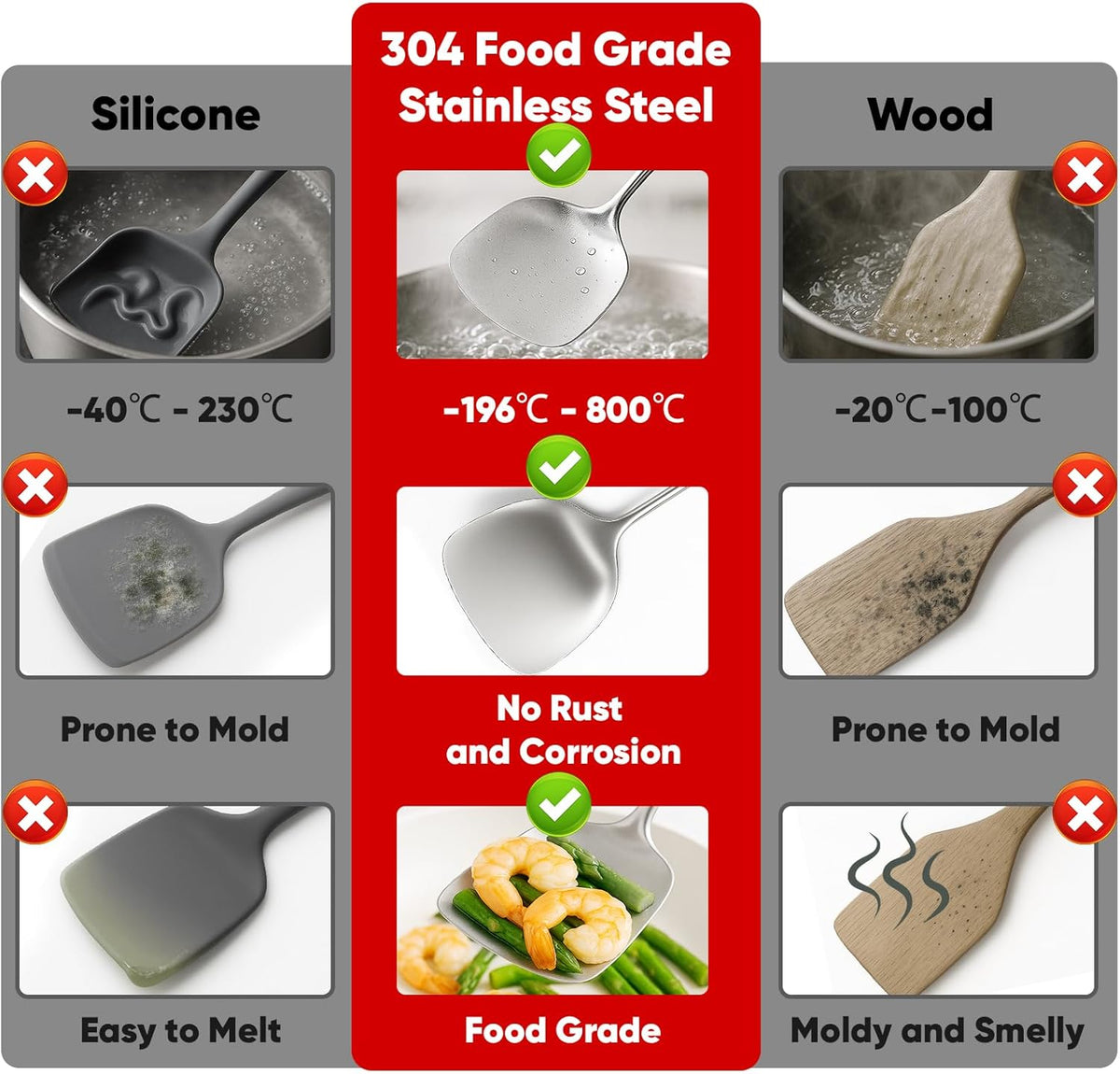 Newness 10 Pcs Cooking Utensils Set, 304 Stainless Steel Kitchen Utensils Set, Metal Kitchen Accessories, Include Soup Ladle, Slotted Skimmer Spoon, Spaghetti Spoon and Spatula, Tongs,Dishwasher Safe