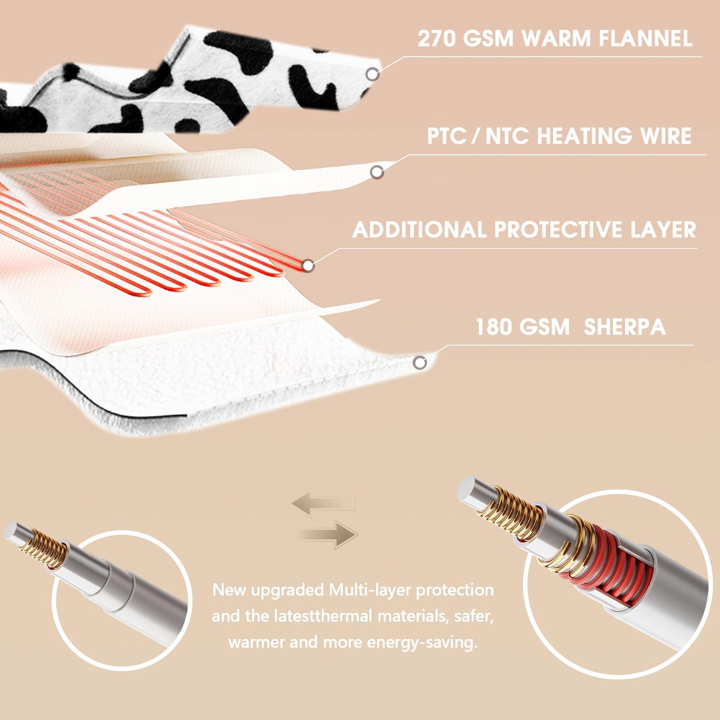 Cow Print Heated Electric Blanket Throw,50X60 Black Heating Blanket with 10 Heats Levels & 8 Hours Auto Off,Cute Cow Decor Stuff Soft Fleece Sherpa Blankets Warmer Gifts for Women Washable,ETL