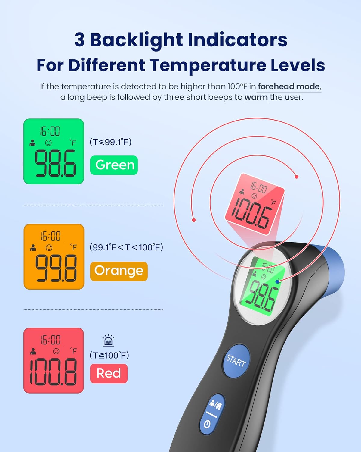 Forehead Thermometer for Adults and Kids, Digital Touchless Thermometer for Baby, Infants and Toddlers, 3 Color Fever Alarm,1s Fast Accurate Reading, Non Contact