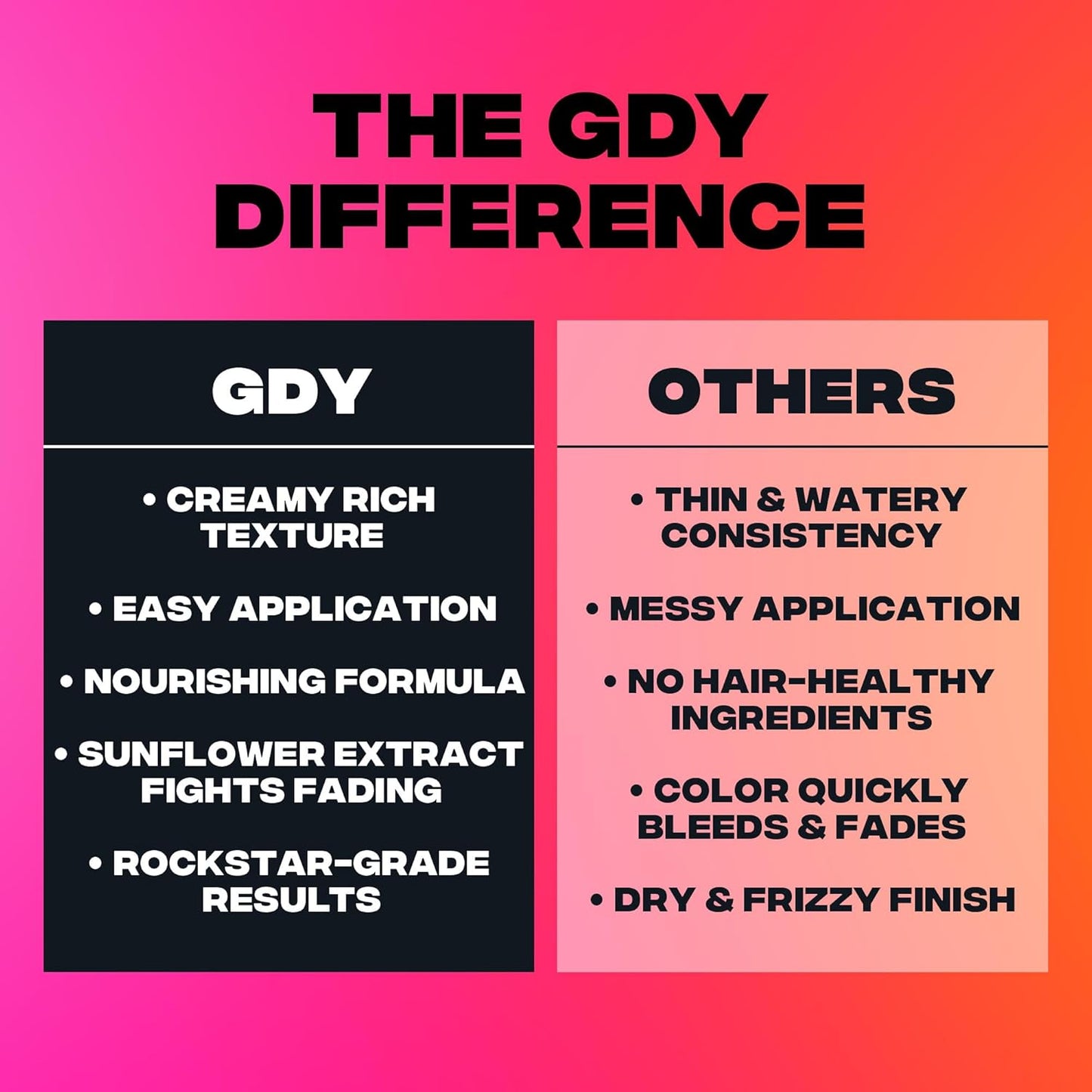 Good Dye Young Semi-Permanent Hair Color, Vegan and Cruelty-Free Orange Hair Dye, Last up to 24 Washes, Non-Damaging Conditioning Hair Color (5FL OZ, Riot)