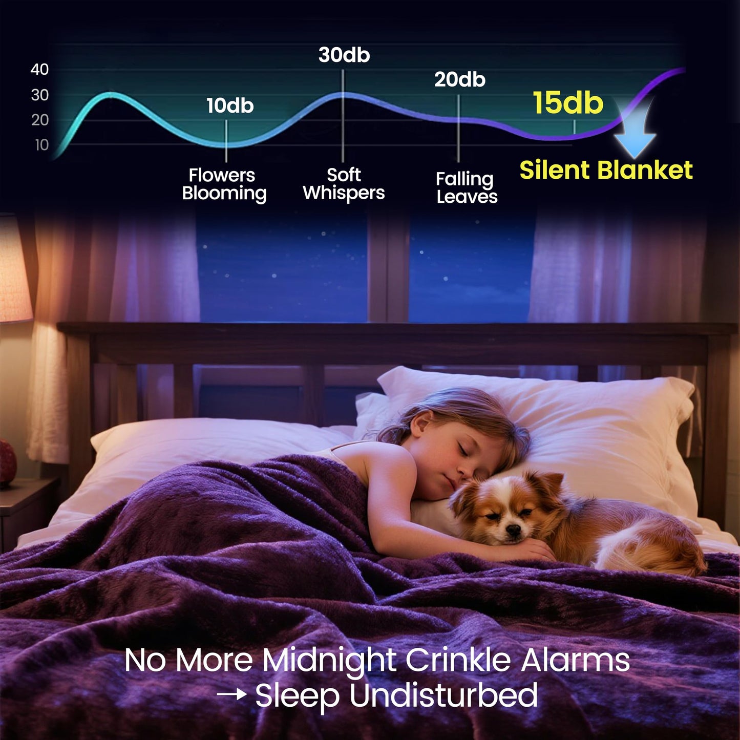 gogobunny Waterproof Bed Blanket, Reversible Sherpa Fleece Throw Blanket for Dog Puppy Cat, Furniture Cover Protects Bed Couch Sofa from Liquid Pee and Pet Fur (Dark Purple, 50x60 inches)