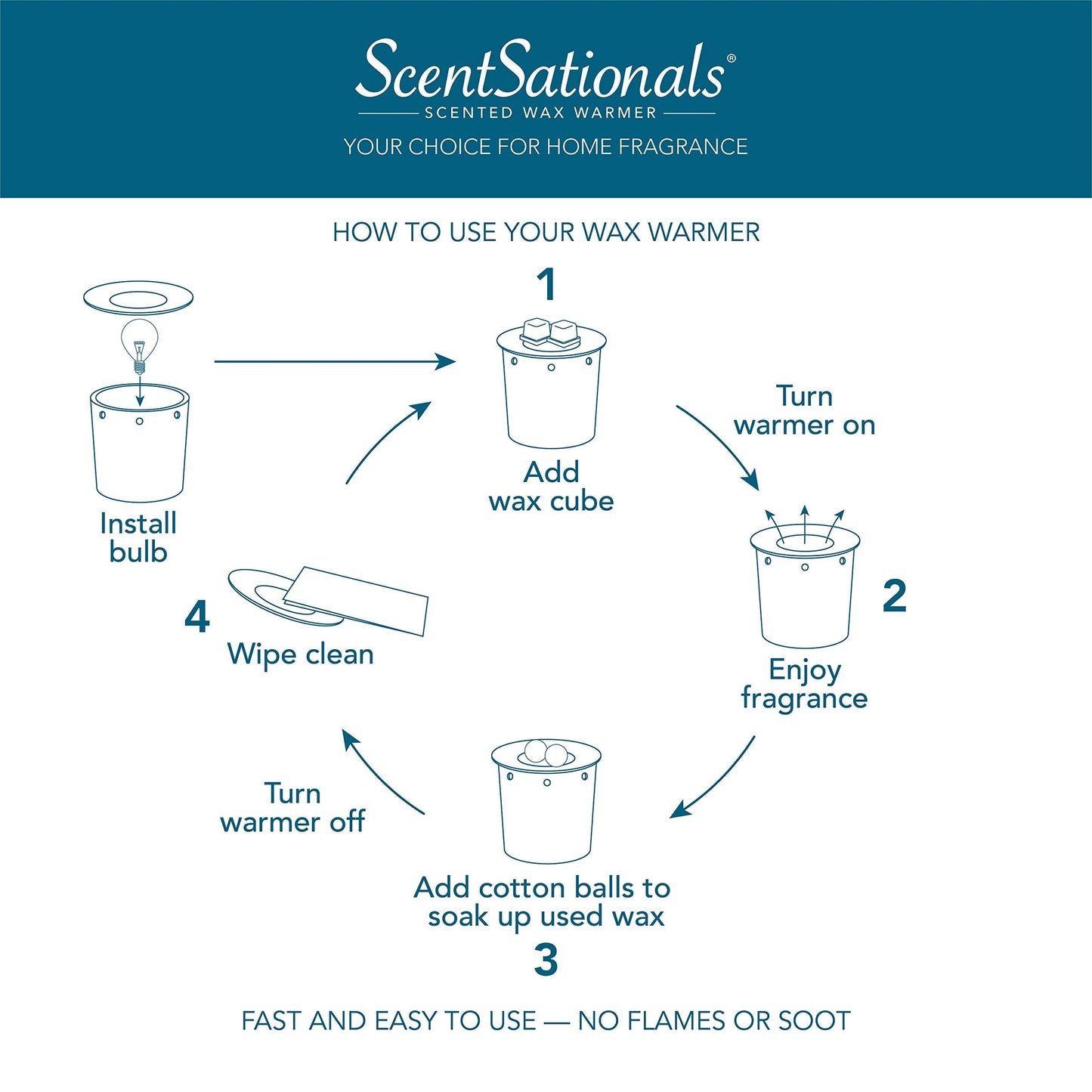 Scentsationals Wax Melt Warmer, for Scented Wax Melts - Mosaic Collection Garden Delight - Fragrance Cubes and Tarts