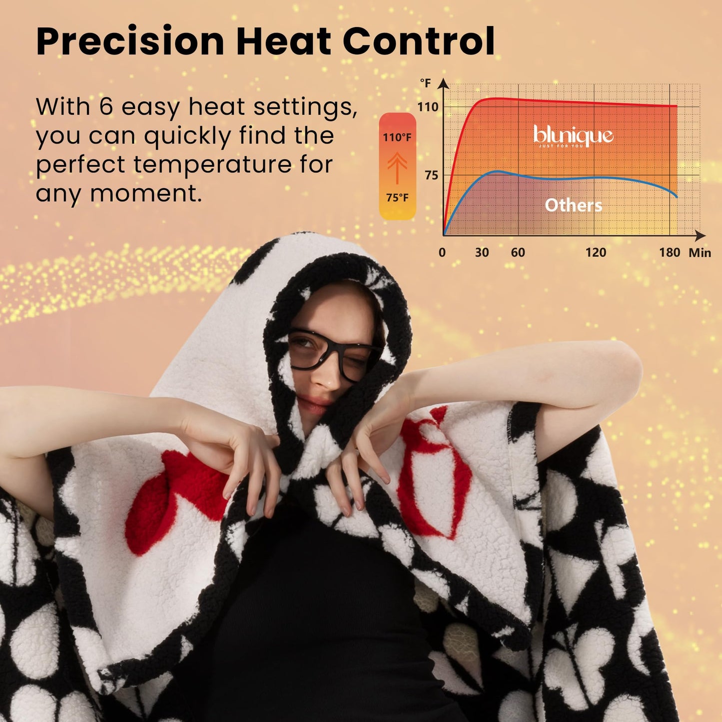 blunique Heated Electric Blanket Throw 50 x 60” Double Sherpa Heating Throw Blanket Reversible Ultra Cozy for Long-Lasting Heat Lock with Smart 6 Heating Setting & 11 Hours Auto Off, Machine Washable