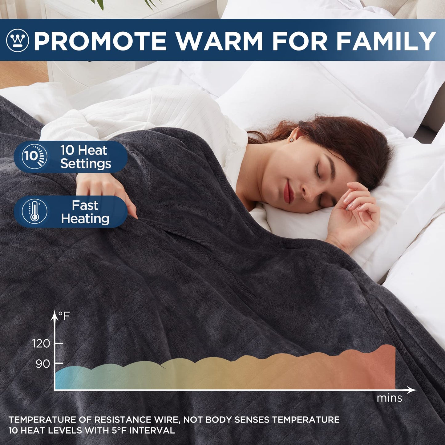 Westinghouse Electric Blanket Twin Size, Super Cozy Soft Flannel 62" x 84" Heated Blanket with 10 Fast Heating Levels & 1-12 Auto-Off, Machine Washable, ETL&FCC Certification, Charcoal