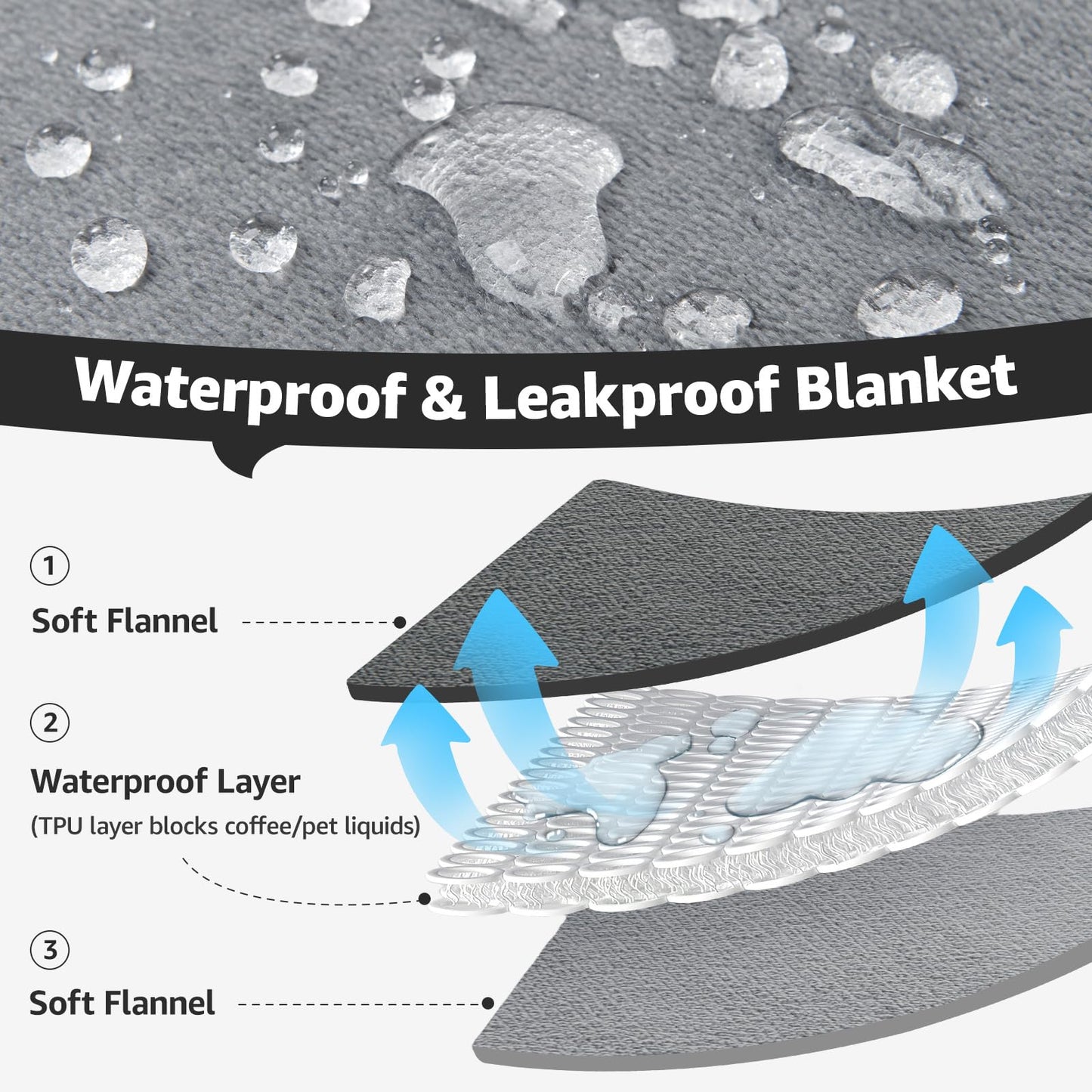 LOOBANI Waterproof Blanket for Bed: Reversible Soft Flannel Love Blanket 60" x 80", Bed Blanket for Couples Washable, Spill-Proof Dog Throw Blanket for Couch, Sofa Protect, Camping, Travel, Grey