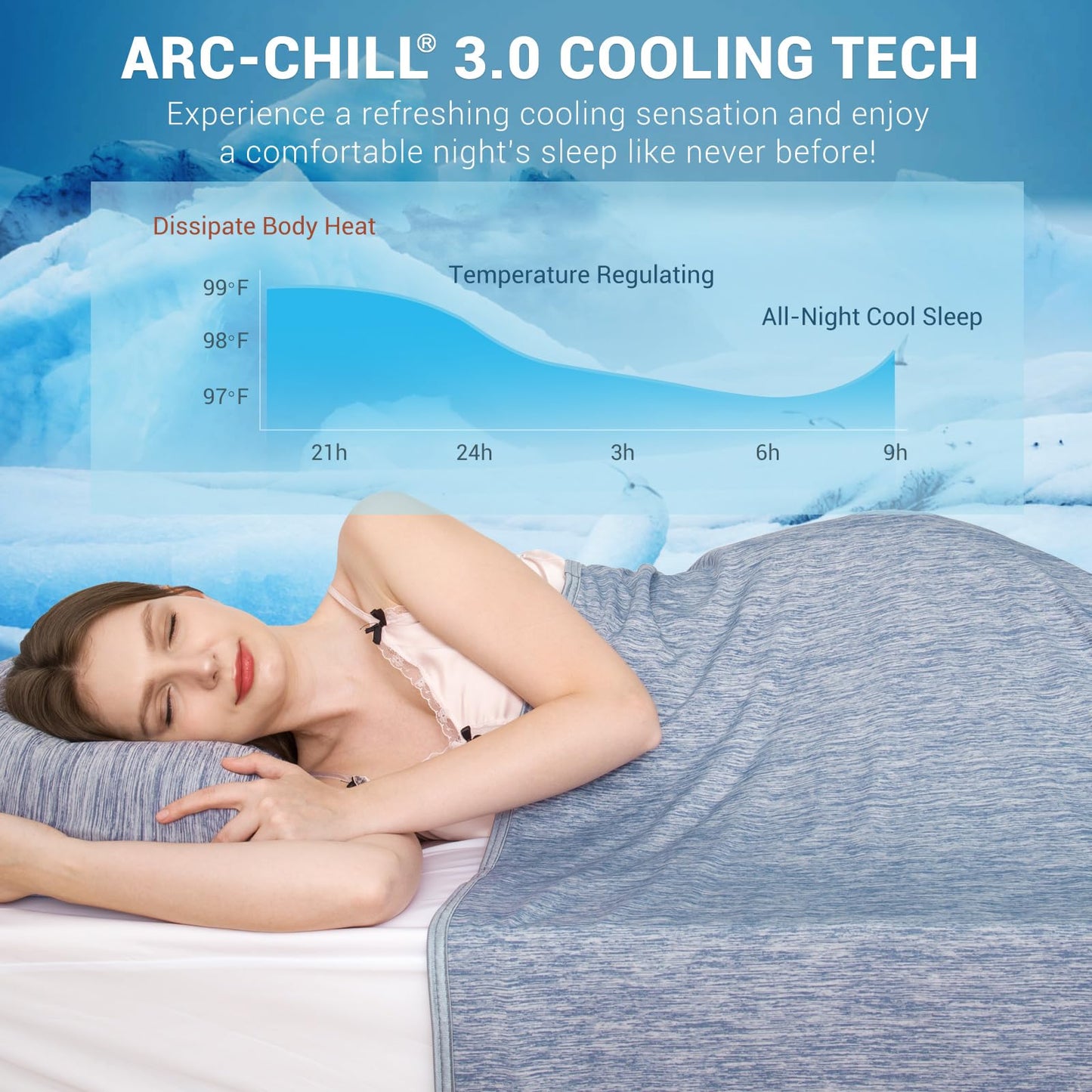 Elegear Revolutionary Cooling Blanket Throw Absorbs Heat to Keep Body Cool for Night Sweats, Arc-Chill 3.0 Cool Fiber Q-Max>0.5 for Hot Sleepers, Lightweight Summer Cold Blankets for Sleeping, Blue