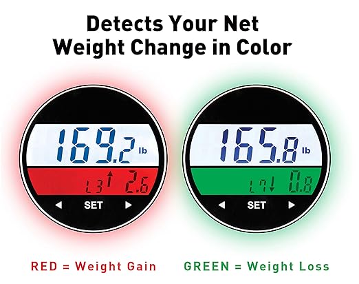 Ozeri WeightMaster 400 lbs Weight Scale with BMI and Weight Change Detection