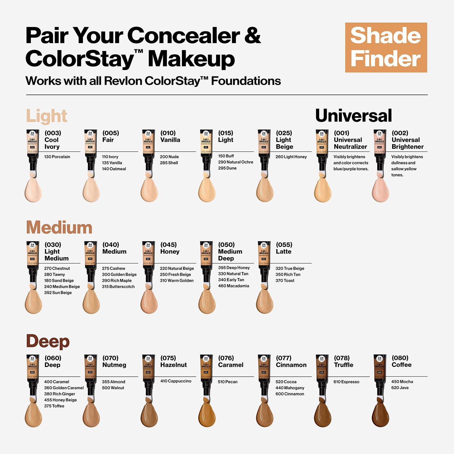 Revlon ColorStay Skin Awaken 5-in-1 Concealer, Lightweight, Creamy Longlasting Face Makeup with Caffeine & Vitamin C, For Imperfections, Dark Circles & Redness, 030 Light Medium, 0.27 Fl Oz