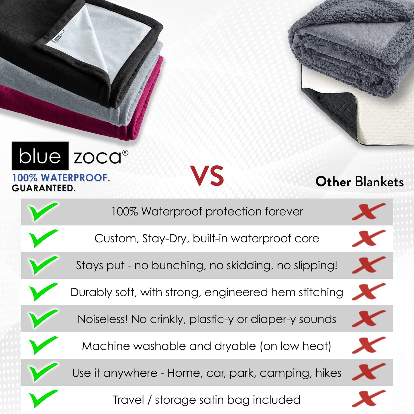 Blue Zoca Waterproof Blanket for Indoors & Outdoors | Machine Washable, Multi-Purpose Throw to Protect Your Bed Couch Car from Leaks Spills & Accidents | for Adults Dogs & Pets - Covers 65x80”, Gray