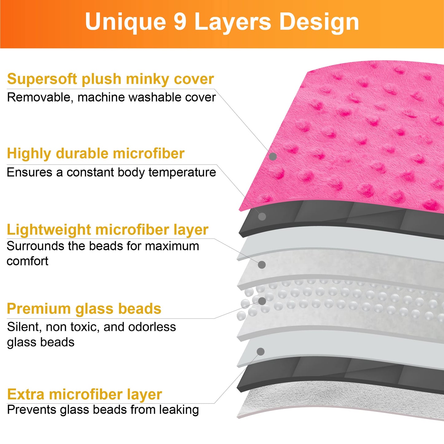 Super-Soft Kids Weighted Blanket 5 Pounds - Weighted Blanket for Kids - Easy to Clean, Washable Minky Cover - 36x48 Inches 5lbs Child - Small Heavy Blanket for Girls and Boys