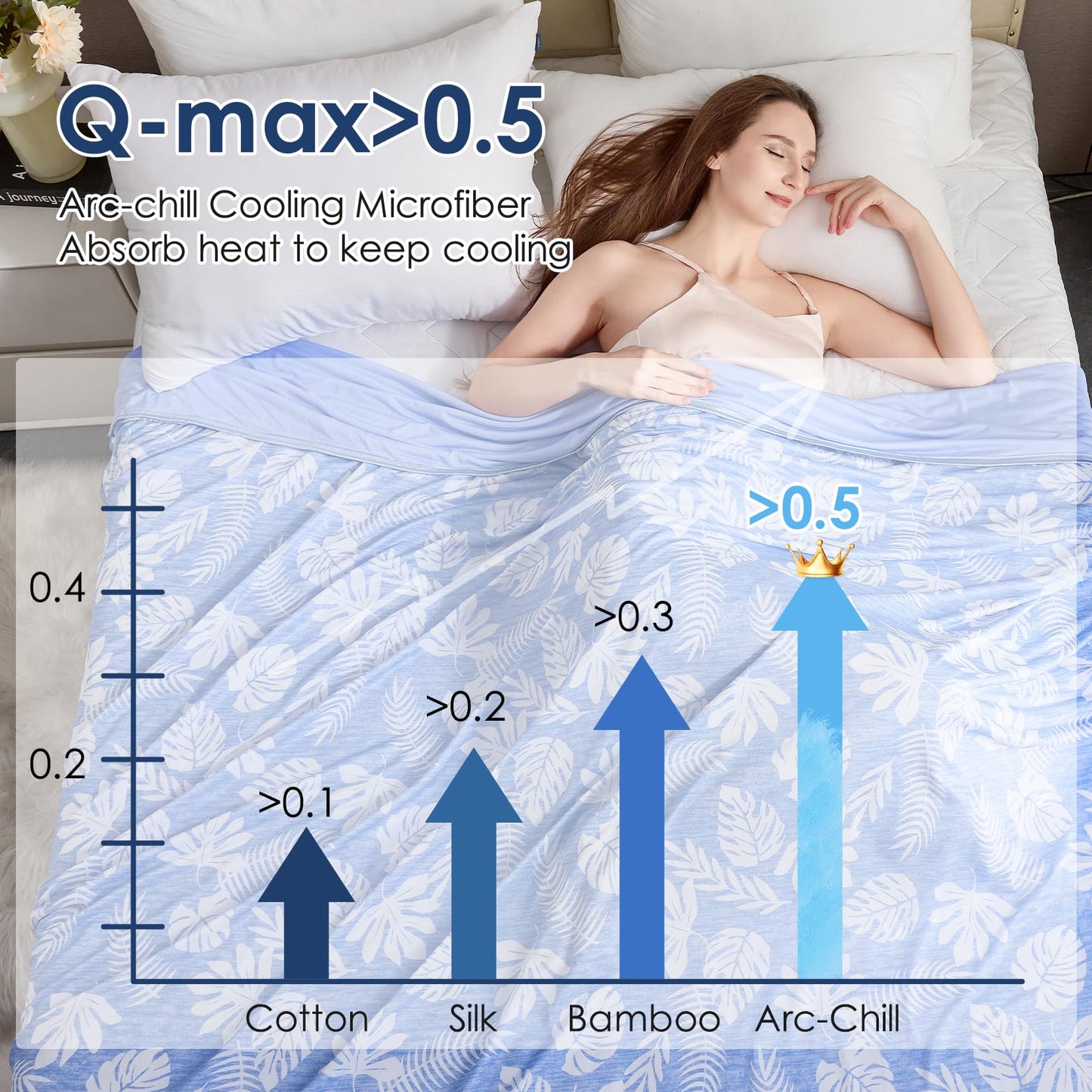 VK VK·LIVING Cooling Blanket for Hot Sleepers Breathable Summer Blankets Q-Max 0.5 Arc-Chill Cooling Thin Blankets for Night Sweats, Lightweight Double Sides Summer Blanket(Twin 60"x80", LightBlue)