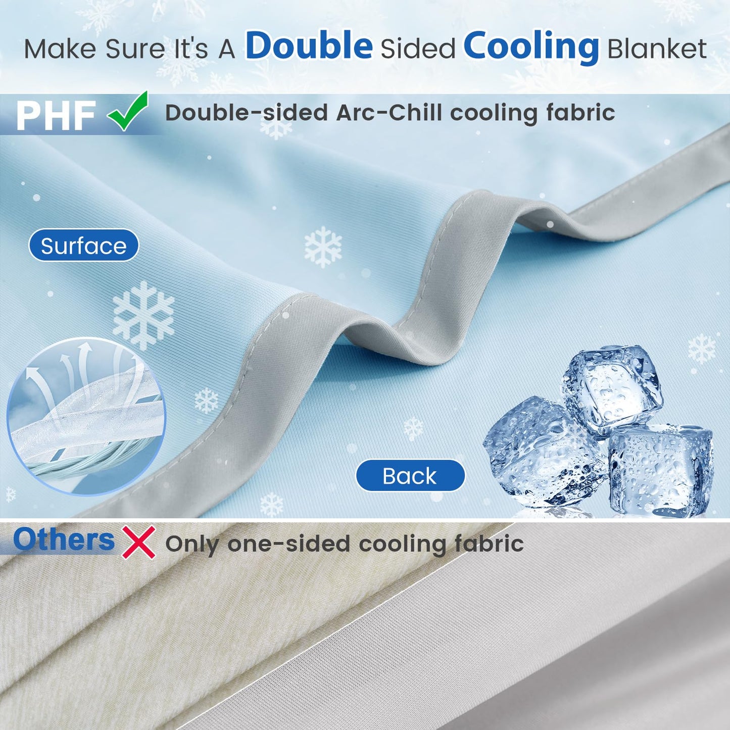 PHF Double Cooling Blanket for Hot Sleepers Queen Size, Arc-Chill Q-Max>0.5 with Double Cooling, Summer Blanket Absorbs Heat to Keep Cool All Night for Night Sweats (Ice Blue, 90''x90'')