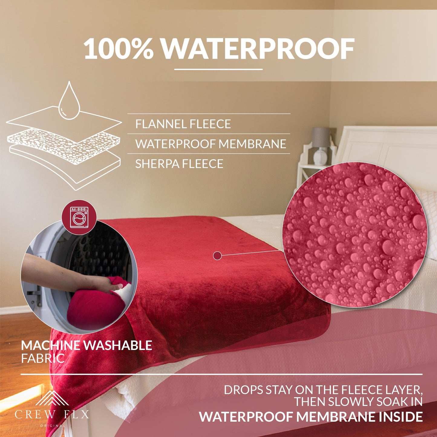 Waterproof Blanket for Bed – Reversible Sherpa Throw with Leakproof TPU Layer – Stain Resistant, Washable Bed Protector with Soft Carry Bag – (80"x60") Red