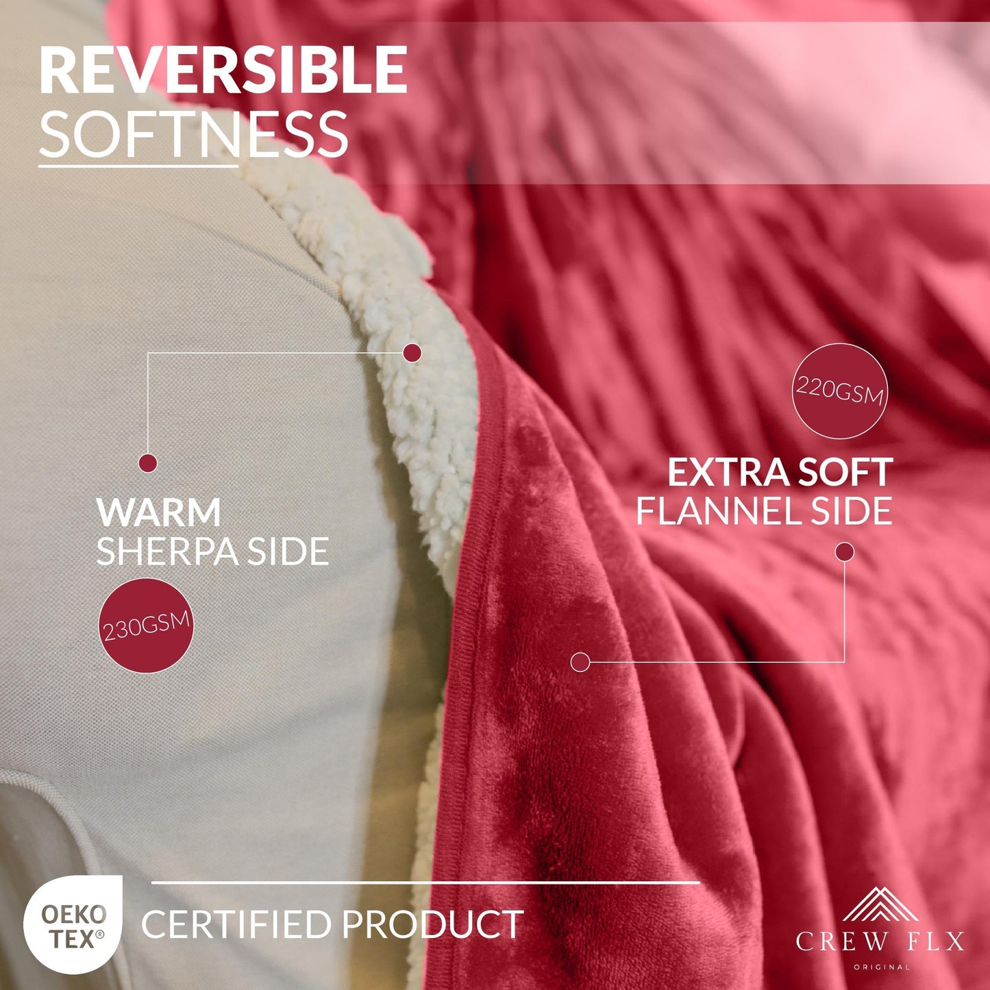Waterproof Blanket for Bed – Reversible Sherpa Throw with Leakproof TPU Layer – Stain Resistant, Washable Bed Protector with Soft Carry Bag – (80"x60") Red