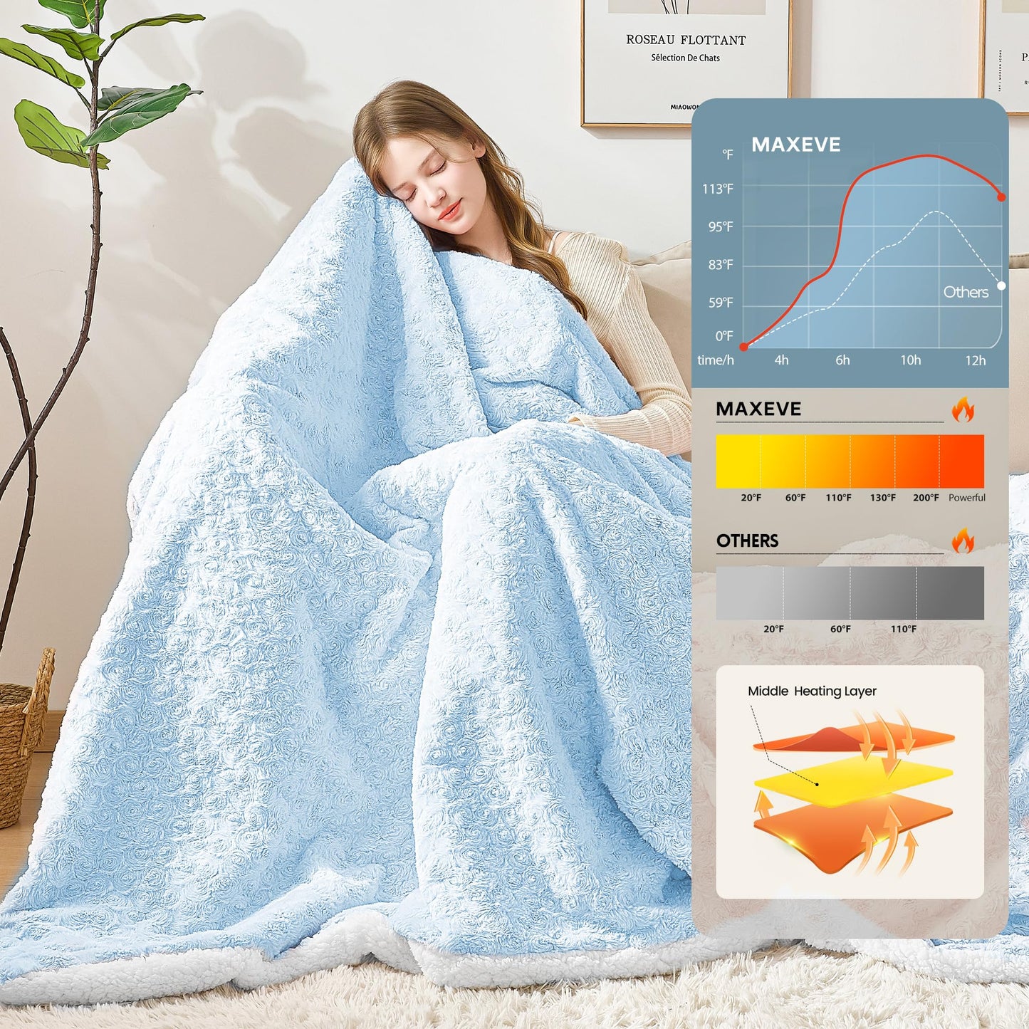 MAXEVE Heated Blanket Electric Throw 50"x60" Faux Rabbit Fur Sherpa Blankets with 6 Heating Sets & 12 Hours Auto Off, Warm Gifts for Grandma Wife, ETL Certification